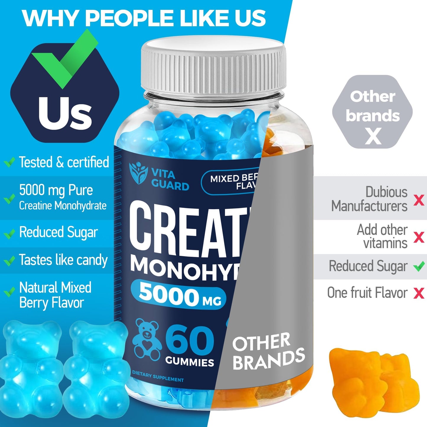 Vita Guard 5000mg Creatine Monohydrate Gummies, 120 Gummies