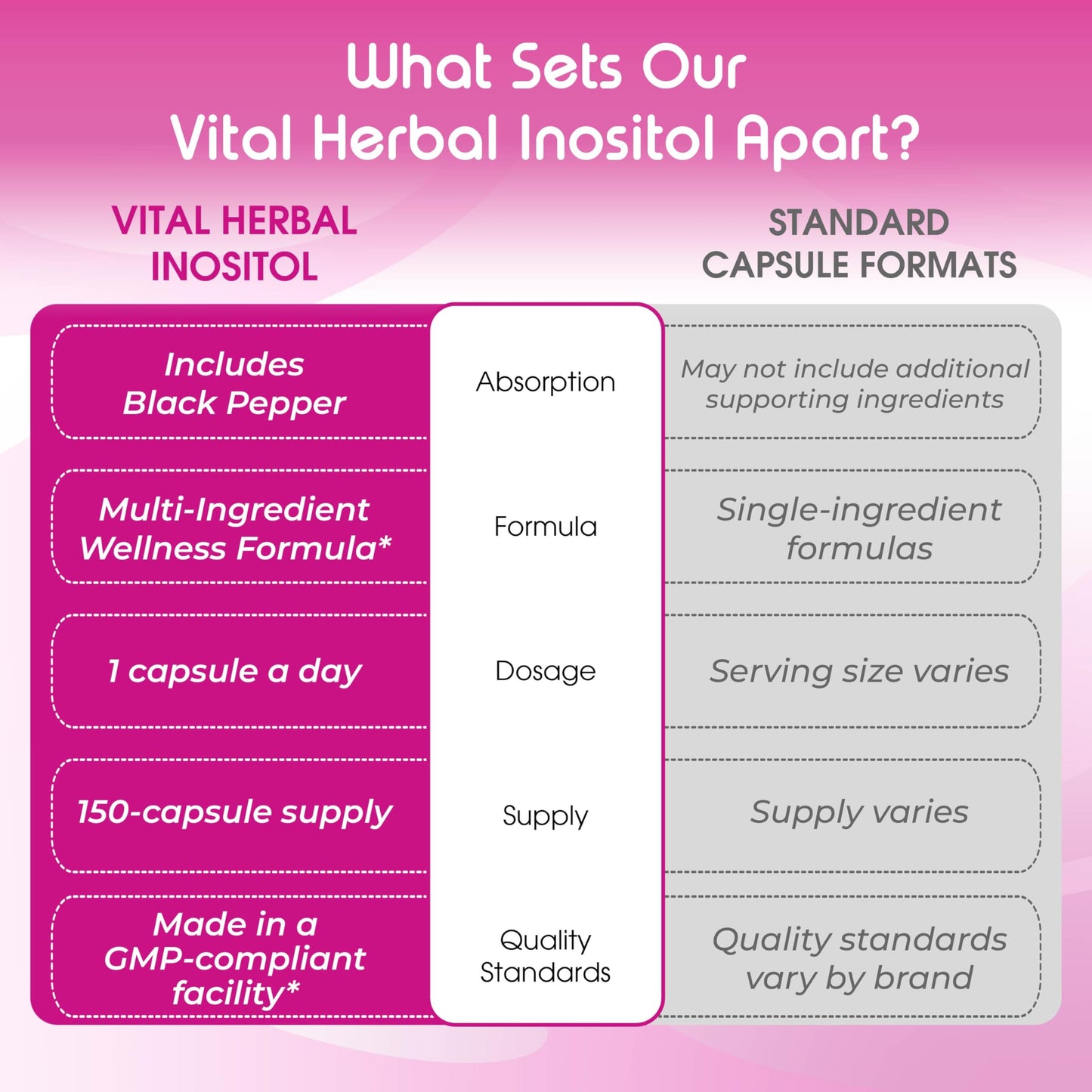 VITAL HERBAL Inositol Supplement Capsule, 150 Count