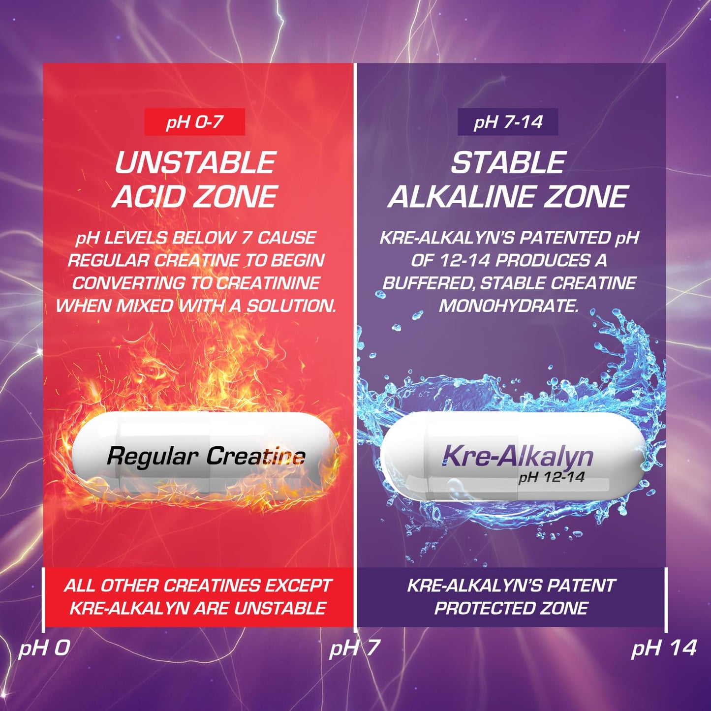 EFX Sports Kre-Alkalyn Pro Capsule 60 Count