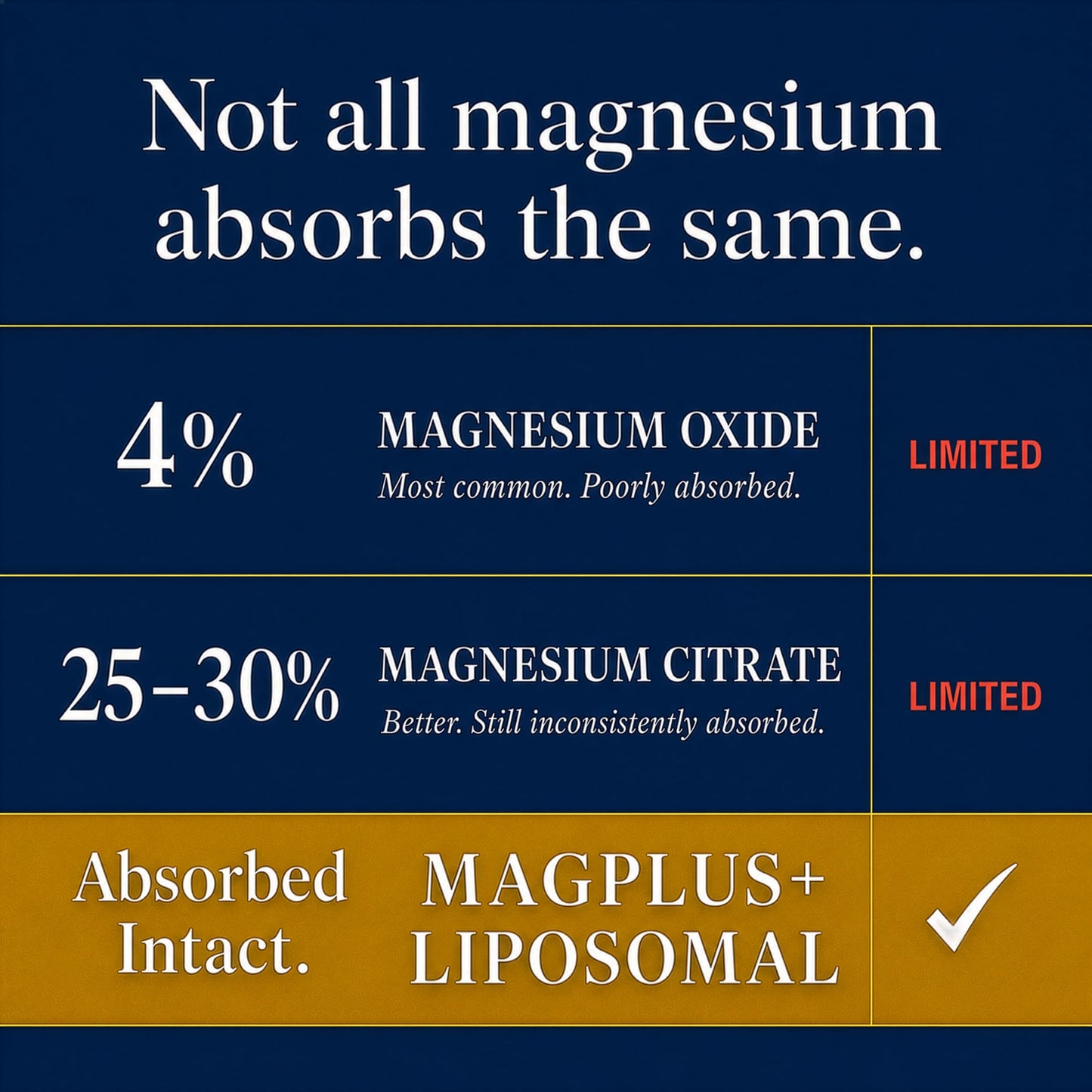 Plus+Ultra Magnesium Glycinate Complex Supplement, 90 Capsules