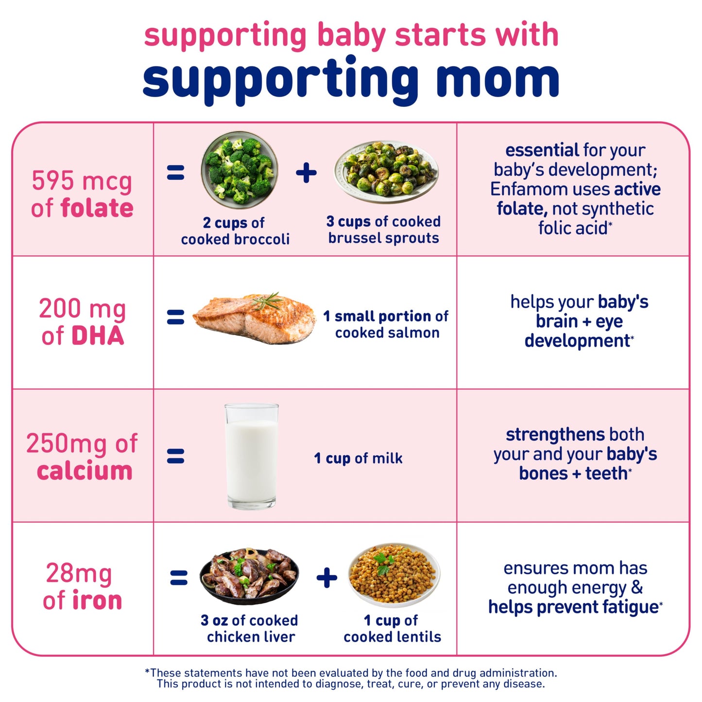 Enfamom Prenatal Vitamin Supplement for Pregnant and Lactating Women Softgels, 30 Count
