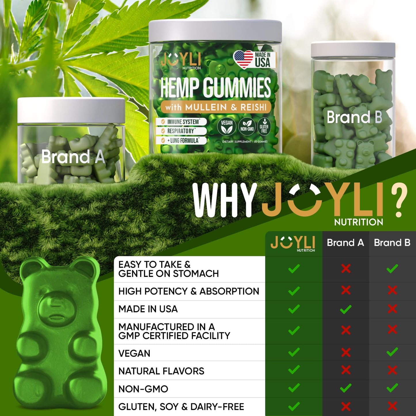JOYLI Nutrition Hemp Gummies for Lung Cleanse 120 Count