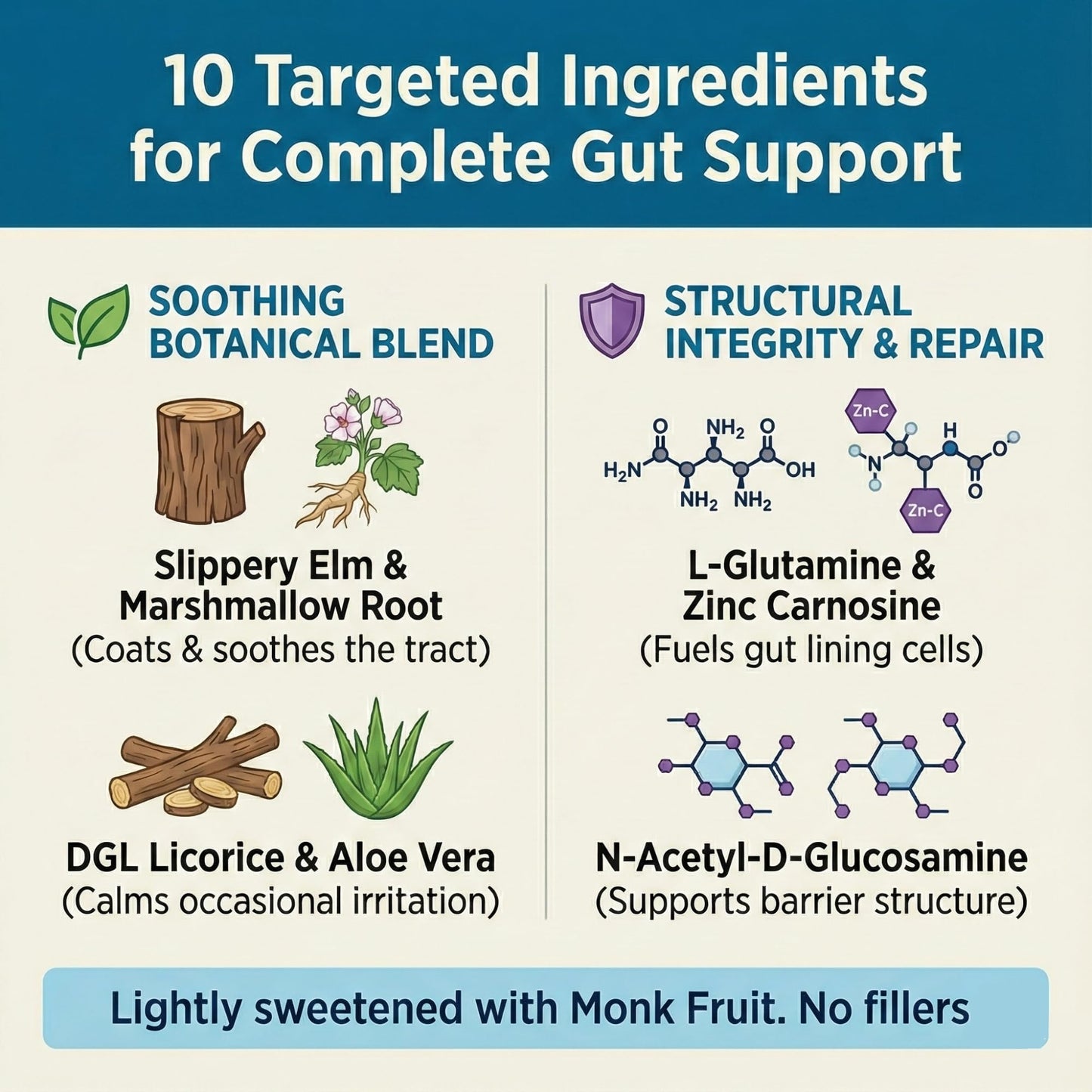 Balance ONE L-Glutamine Powder & Zinc Carnosine Supplement – Leaky Gut Repair Formula with Slippery Elm, DGL Licorice, Marshmallow & Aloe Vera – Digestive Lining Support – RevivaGut, 6.71 Ounce