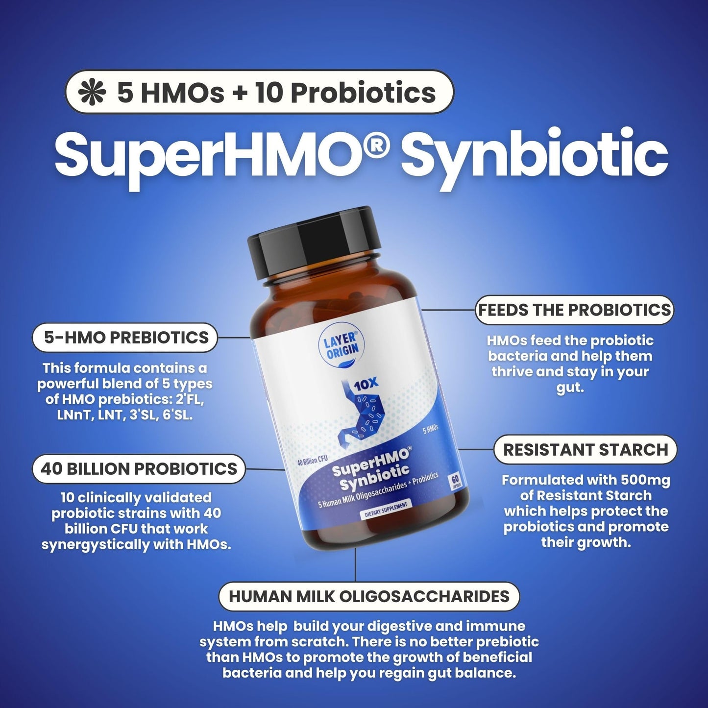 Layer Origin SuperHMO Synbiotic Capsules with 5 HMO Prebiotics & 40 Billion CFU Probiotics - Bifidobacteria & Lactobacillus, 60 Count