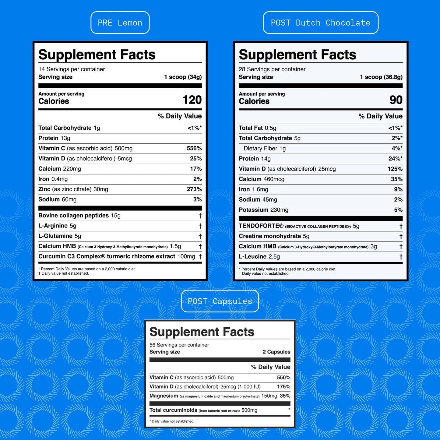 Ovial Surgical Nutrition Kit – 6-Week Pre-Op & Post-Op Recovery Supplement System Capsule, 1 Count