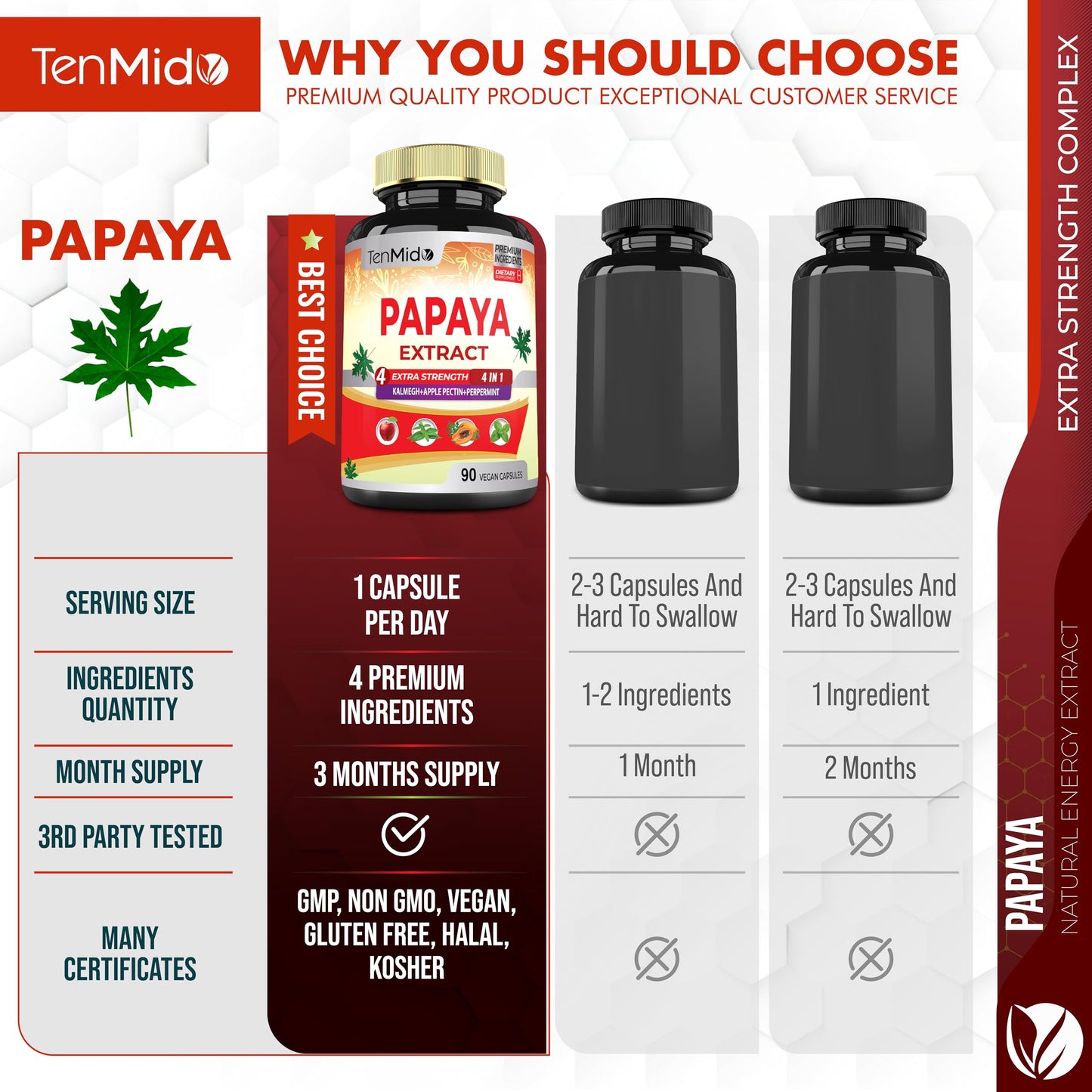 Tenmido Papaya Leaf Extract Supplements Capsules, 90 Count