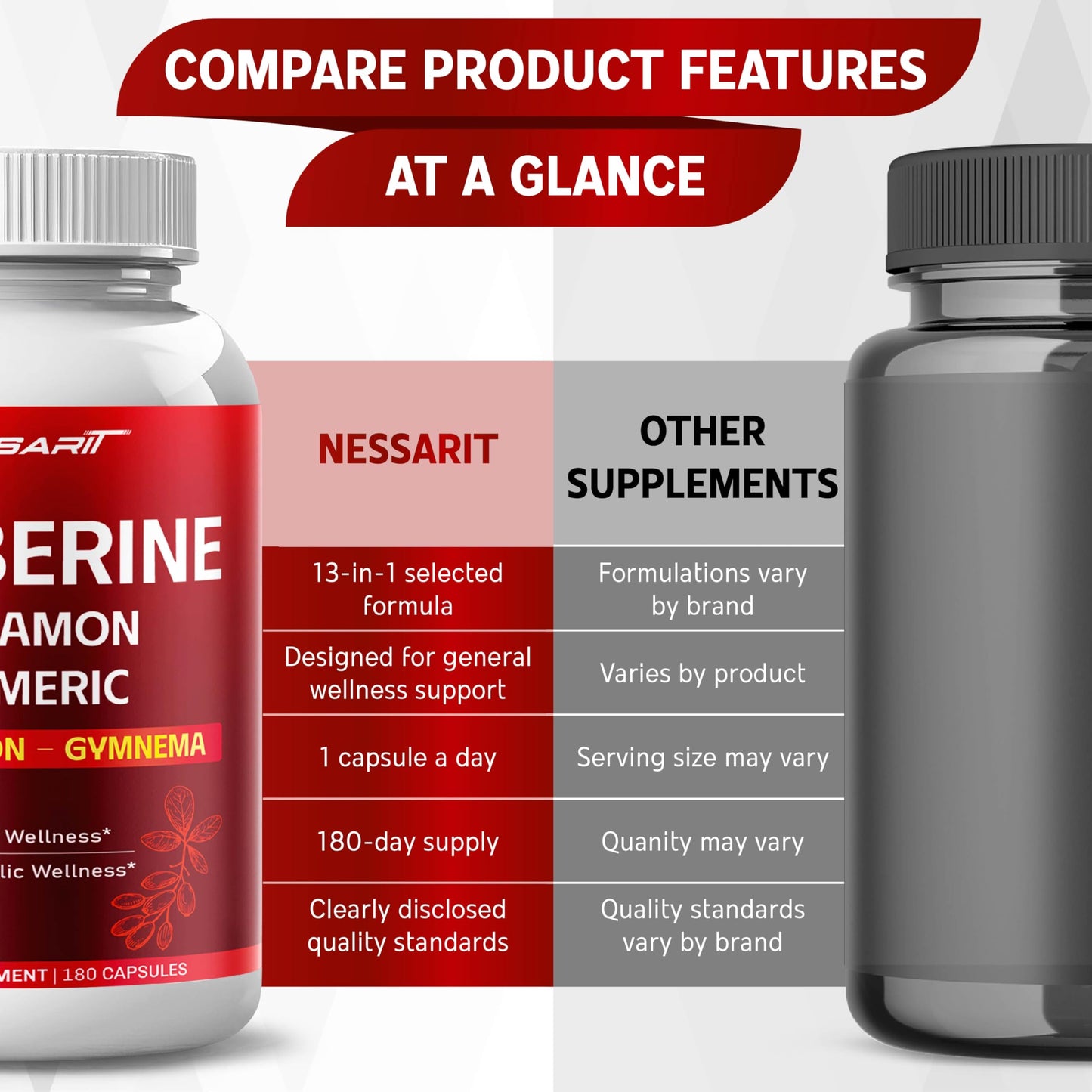 NESSARIT Berberine, Cinnamon, Turmeric, Bitter Melon & Gymnema Heart & Metabolic Health Capsules, 180 Count