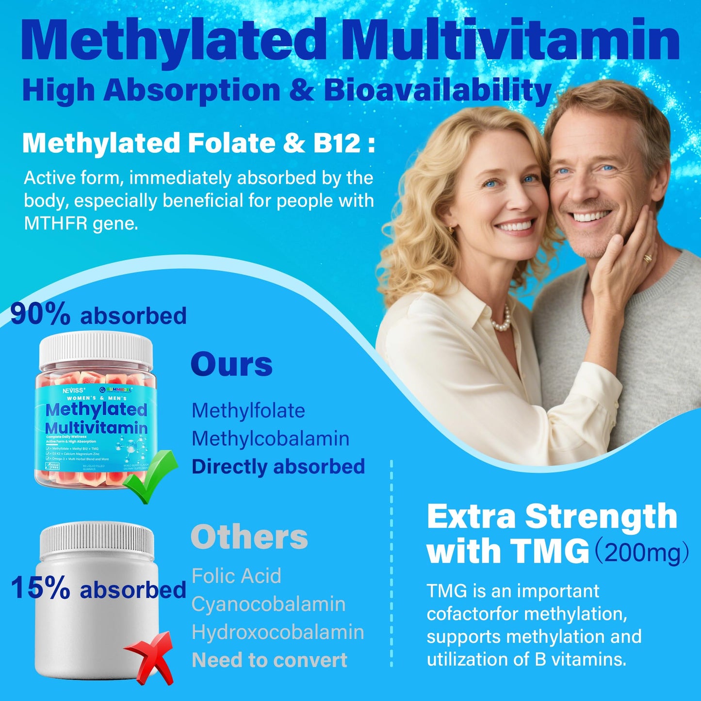 NEVISS Methylated Multivitamin, Organic Spirulina & Chlorella Gummies, 120 Count
