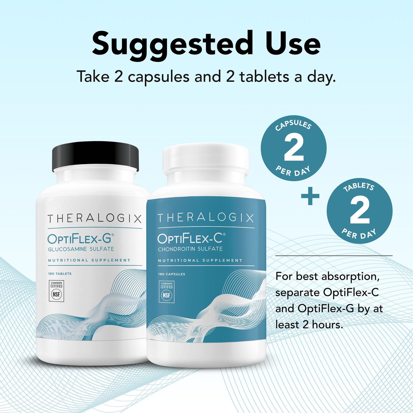 Theralogix OptiFlex Complete Capsule, 360 Count