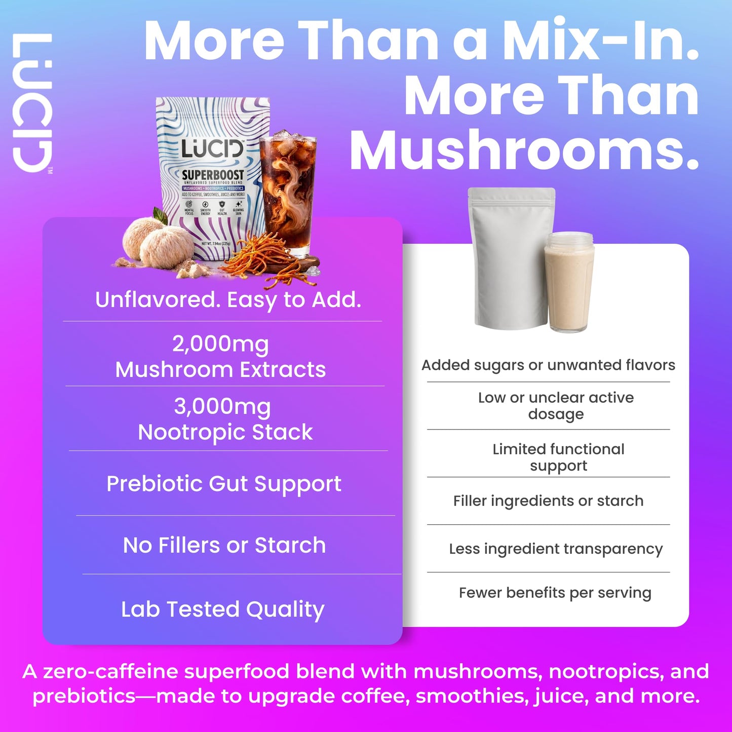 Lucid Superboost Mushroom & Nootropic Blend Powder, 7.94 oz