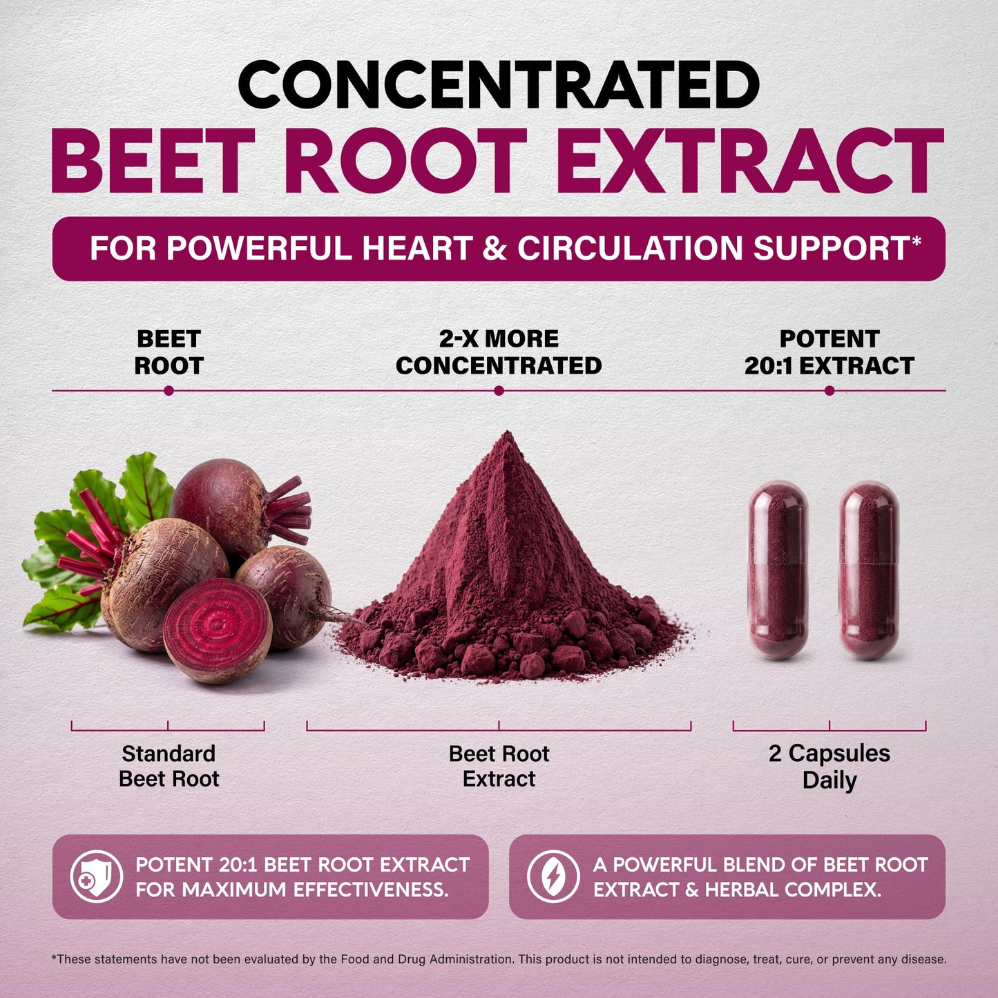 NUTRAHARMONY Beet Root Capsules 120 Count