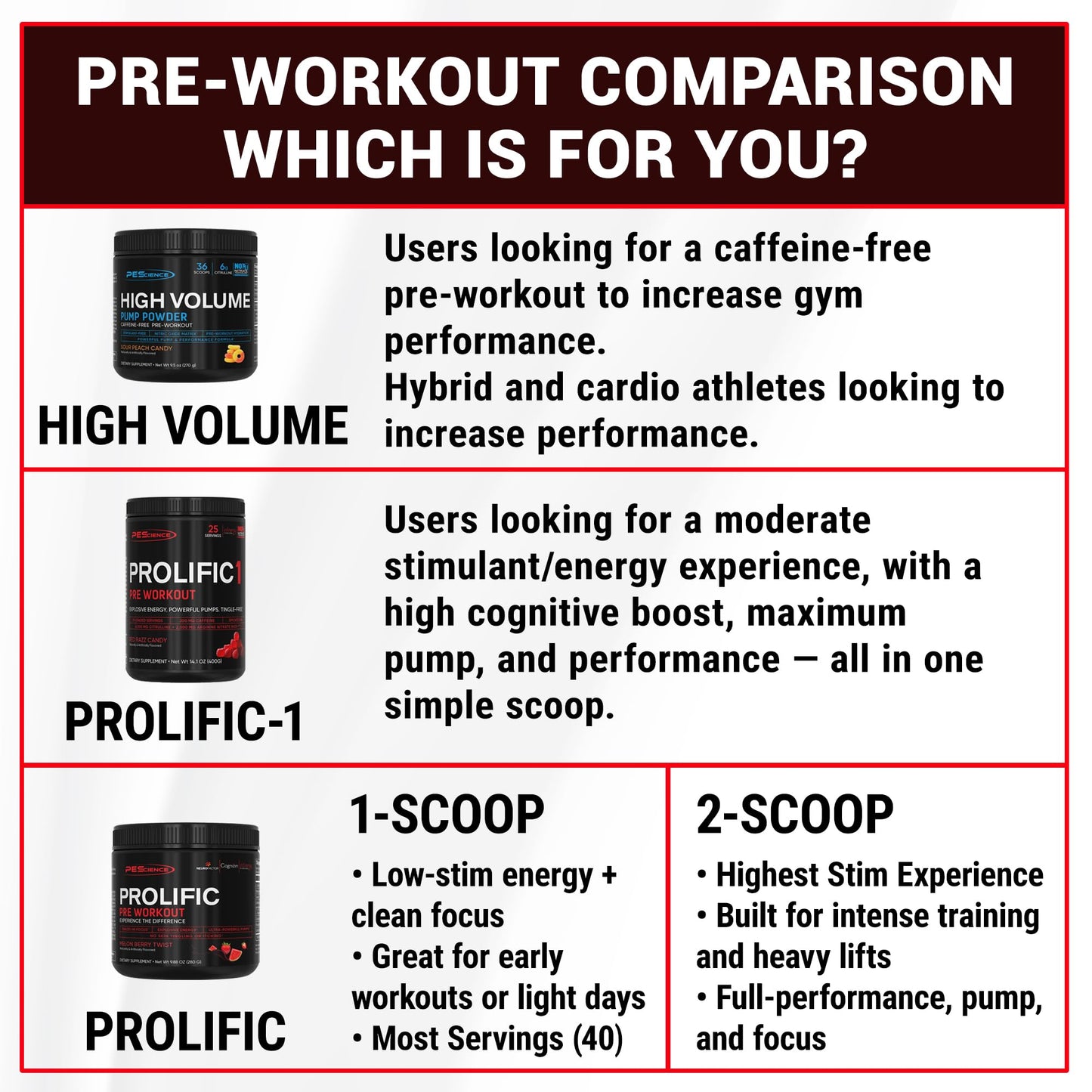 PEScience Prolific-1 Pre Workout Powder 14.1 Ounce