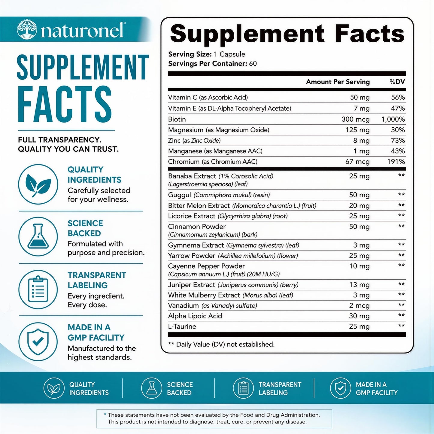 Naturonel Blood Sugar Formula Capsule 60 Capsules