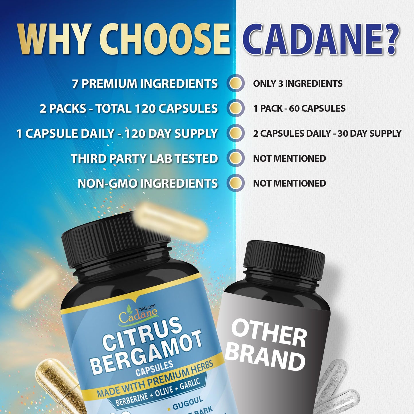 Organic Cadane Citrus Bergamot Extract Capsules with Berberine, Olive, Guggul, Garlic, Pine Bark, Black Pepper - 120 Capsules