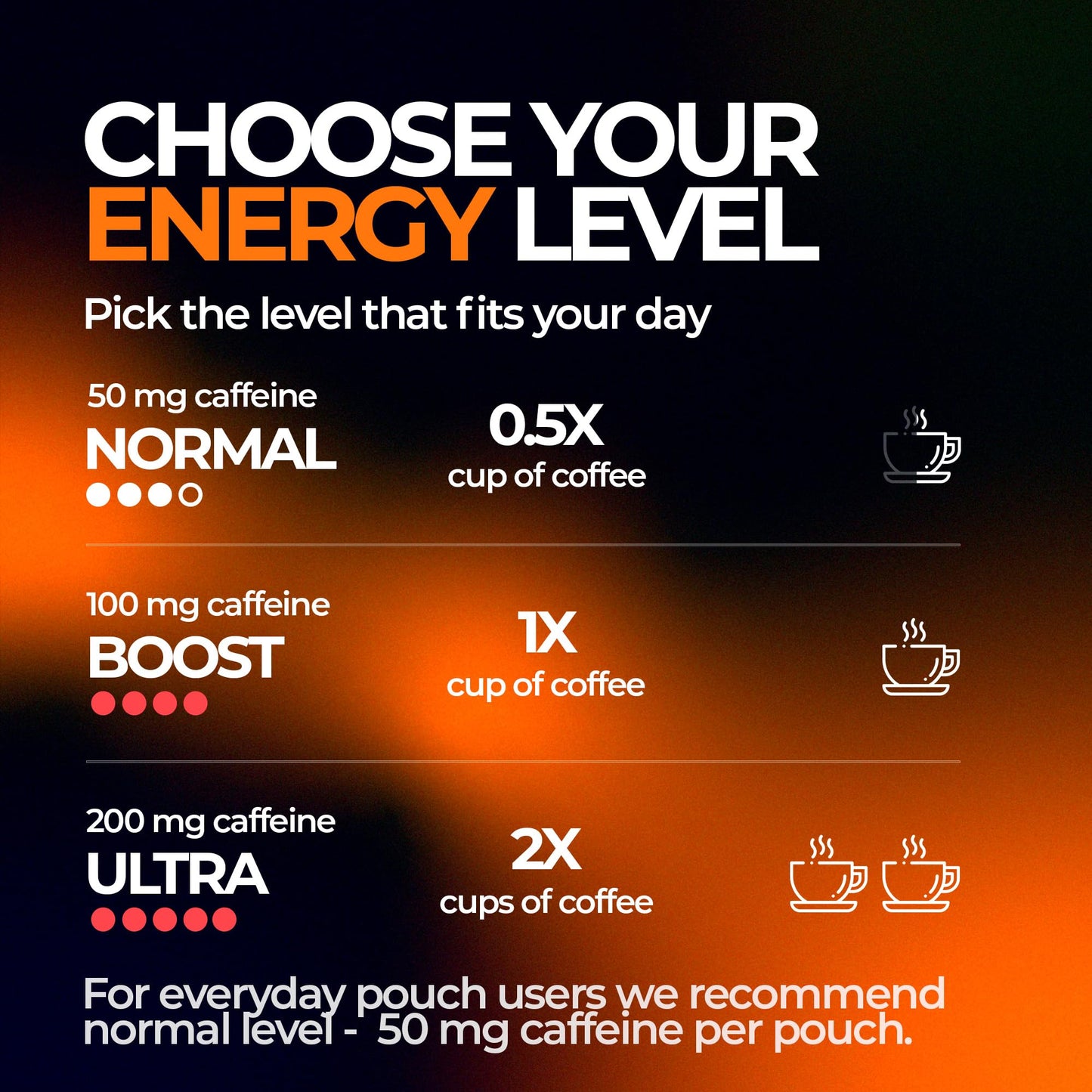 Wakey Energy Caffeine Pouches Caplet 5 Pack