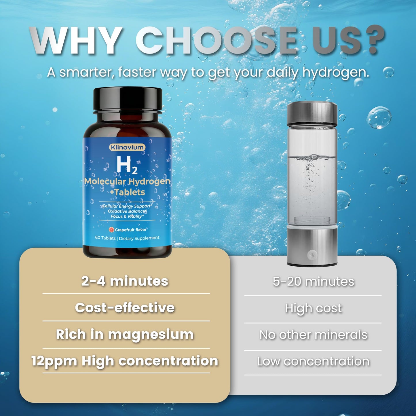 Klinovium Hydrogen Water Tablets with Magnesium, 60 Tablets