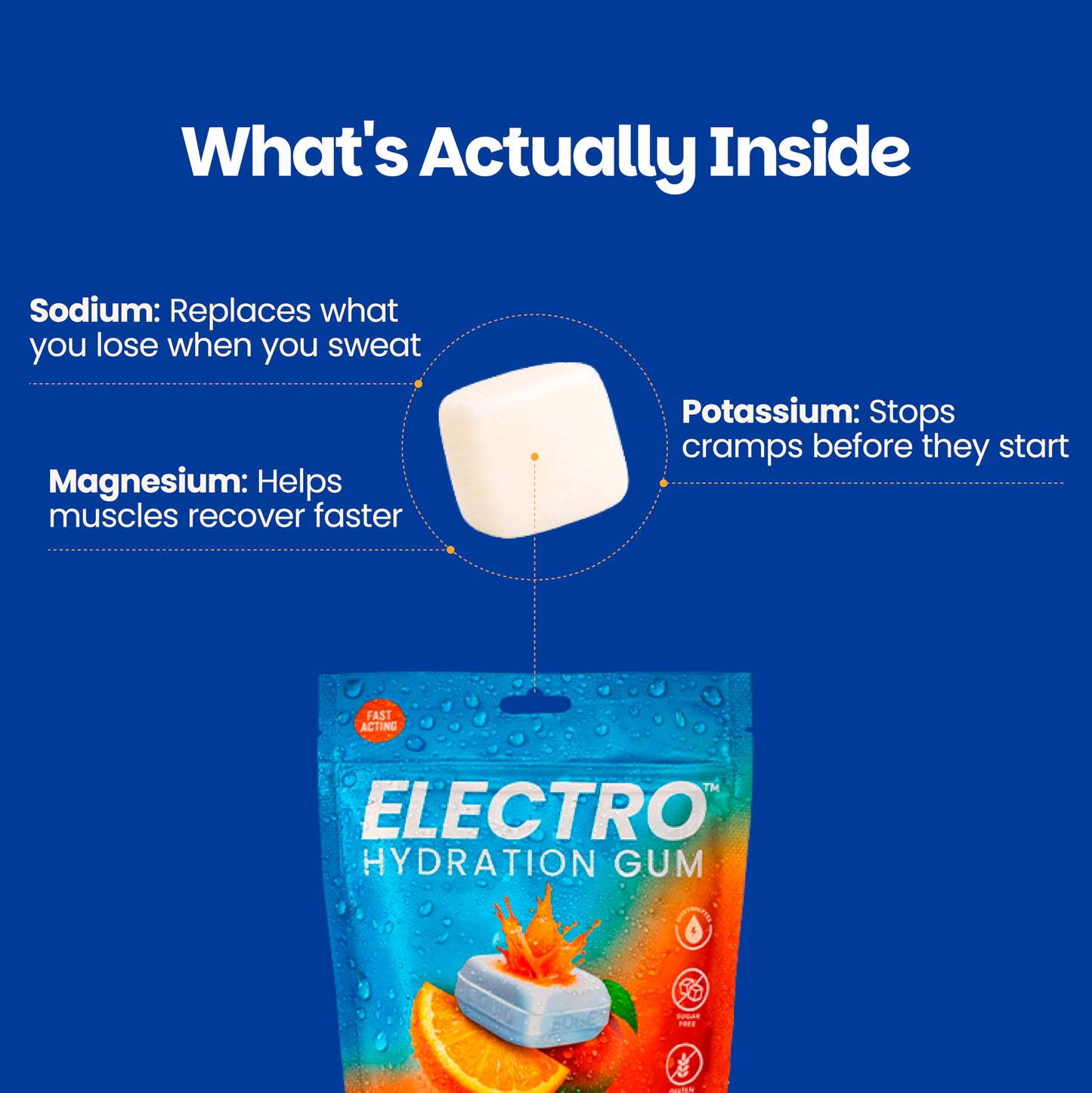 Electrogum Electro Hydration Gummy - Electrolyte Gum with Sodium, Potassium & Magnesium, Sugar Free, Fast Hydration Zero Calorie Energy Gums for Sports - Tropical Splash Flavor, 15 Pcs