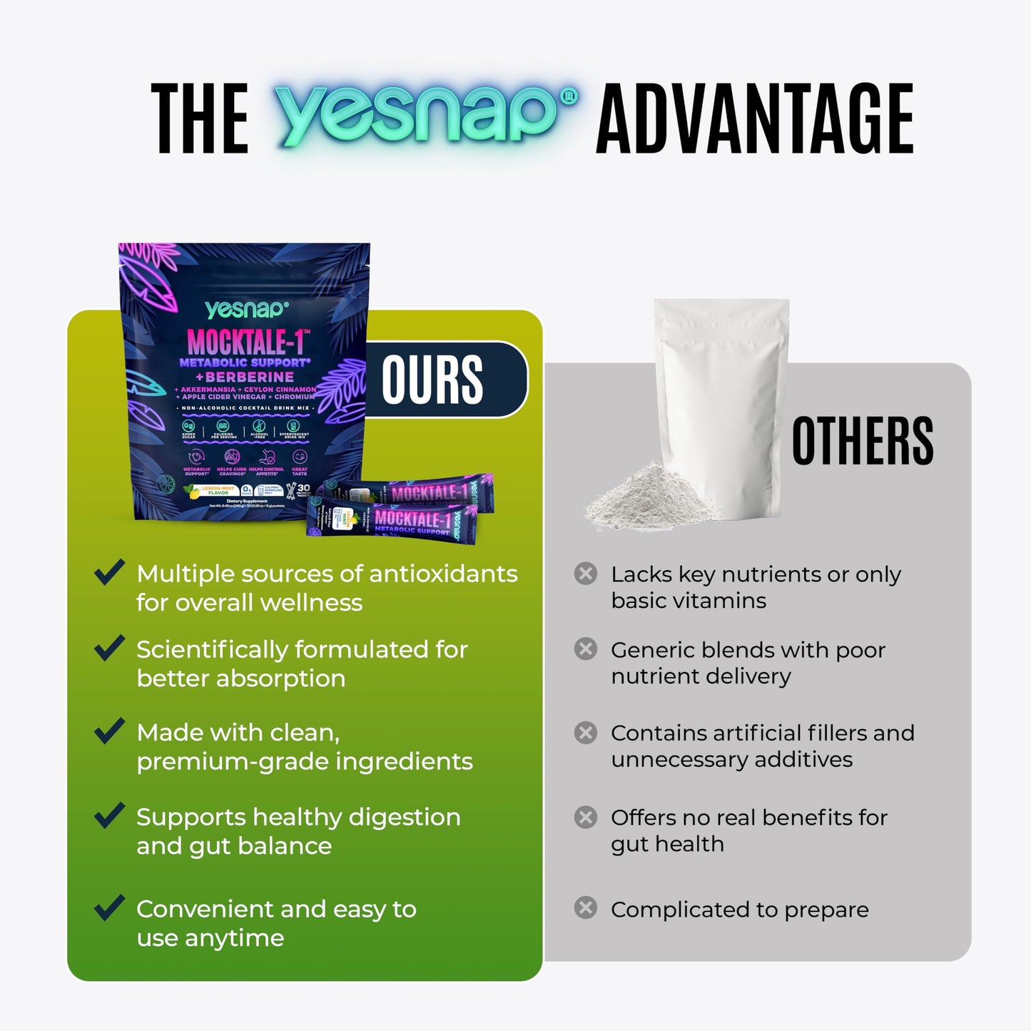 Yesnap MOCKTALE-1 GLP-1 Supplement Powder 10.58 oz