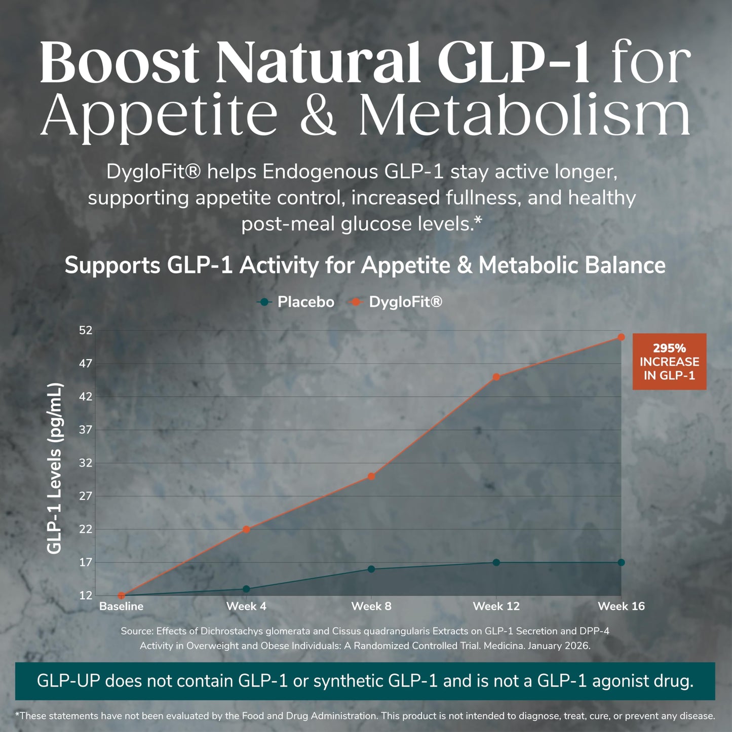 WonderSlim GLP-UP GLP1 Supplement Capsules 60 Count