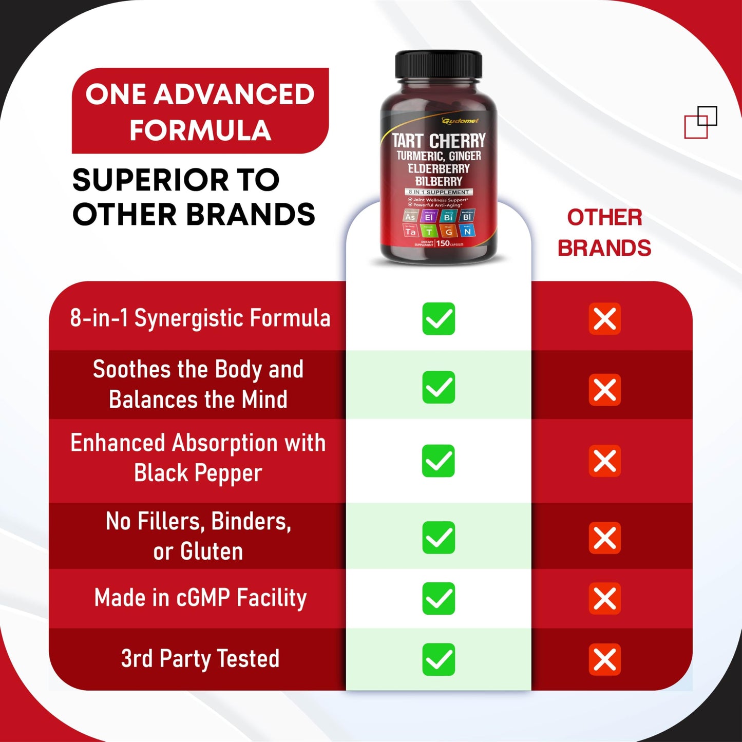 GUDOMET Tart Cherry Turmeric Ginger Stinging Ashwagandha Elderberry Bilberry Black Pepper Capsules 150 Capsules