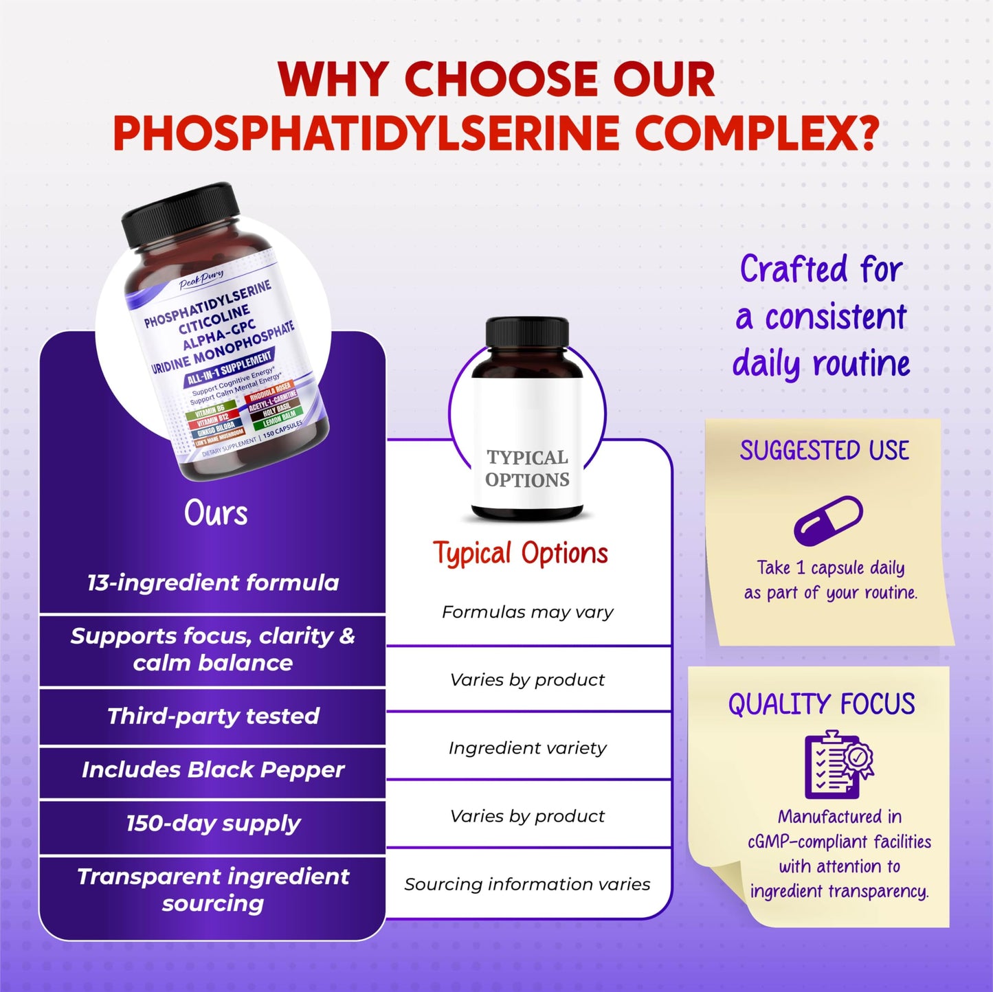 PEAKPURY All-in-1 Phosphatidylserine, Citicoline, Alpha-GPC & Uridine Supplement Capsules, 150 Count