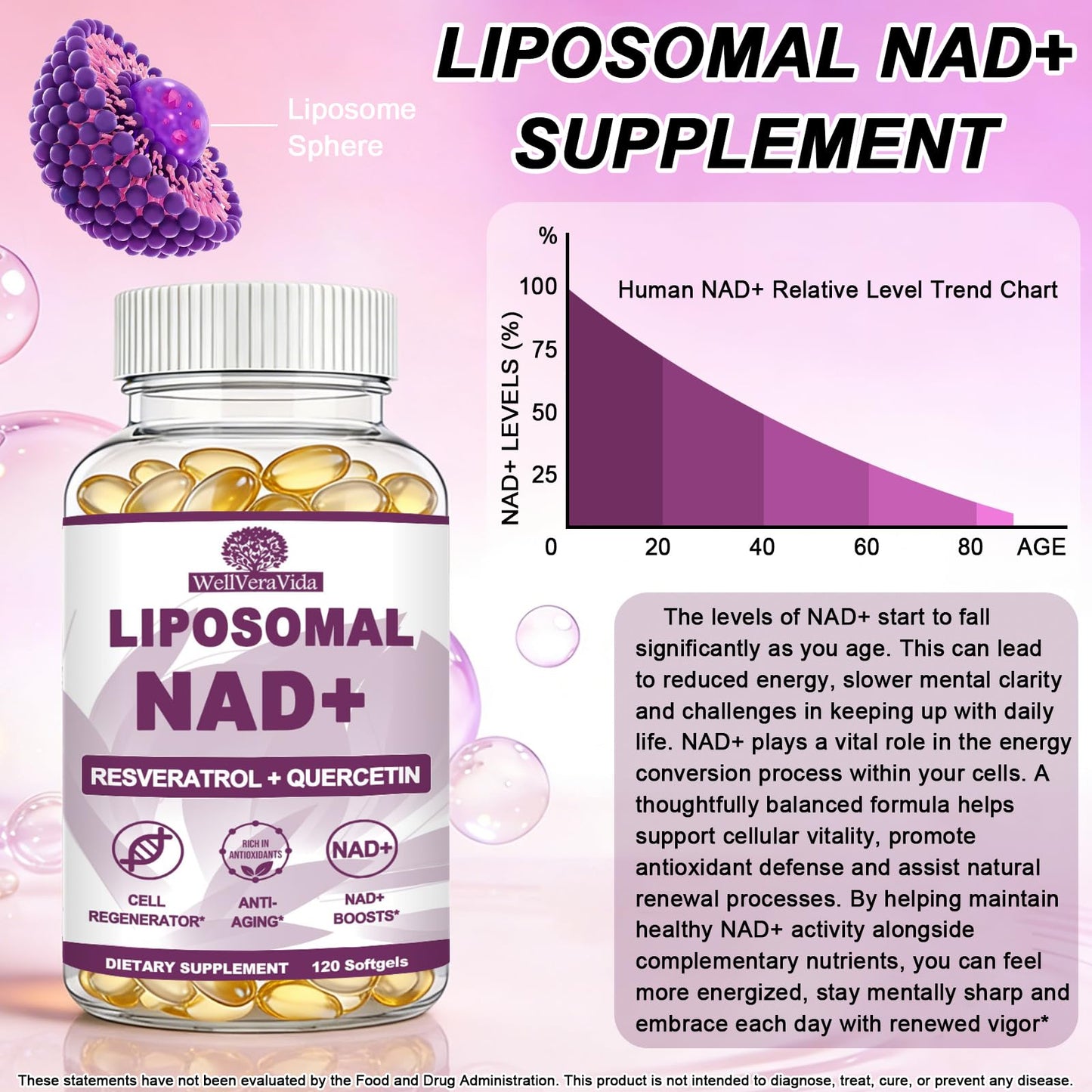 WellVeraVida NAD+ Supplement for Women, Liposomal Nad Plus Resveratrol, NMN Alternative Softgel 120 Count