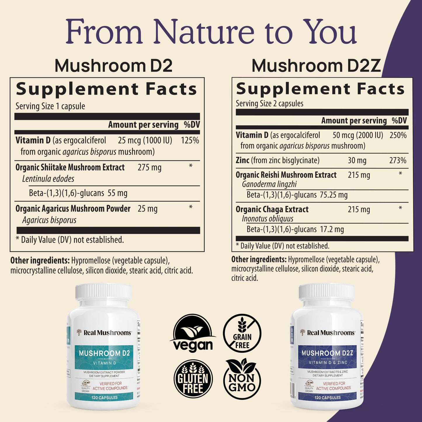 Real Mushrooms Zinc and Vitamin D2 Capsules with Organic Chaga and Reishi Mushroom Extracts – Vegan, Non-GMO, Gluten-Free, 120 Count