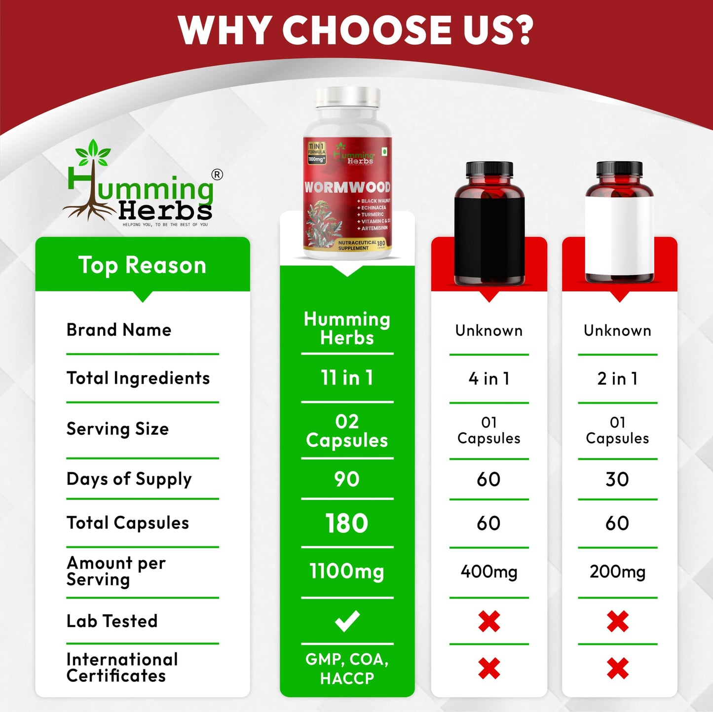 Humming Herbs Wormwood Complex 180 Capsules