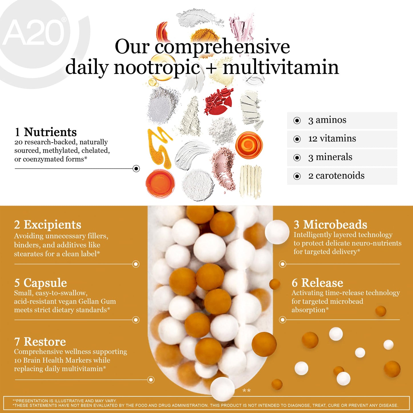 HCF A20 Microbead Brain Health Capsules 90 Capsules