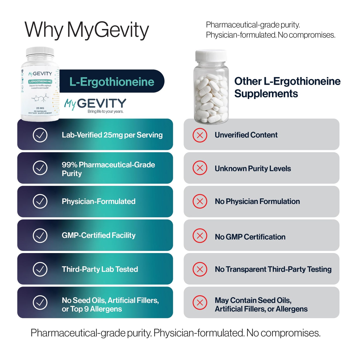 MyGevity Ergothioneine 25mg Capsule, 30 Count