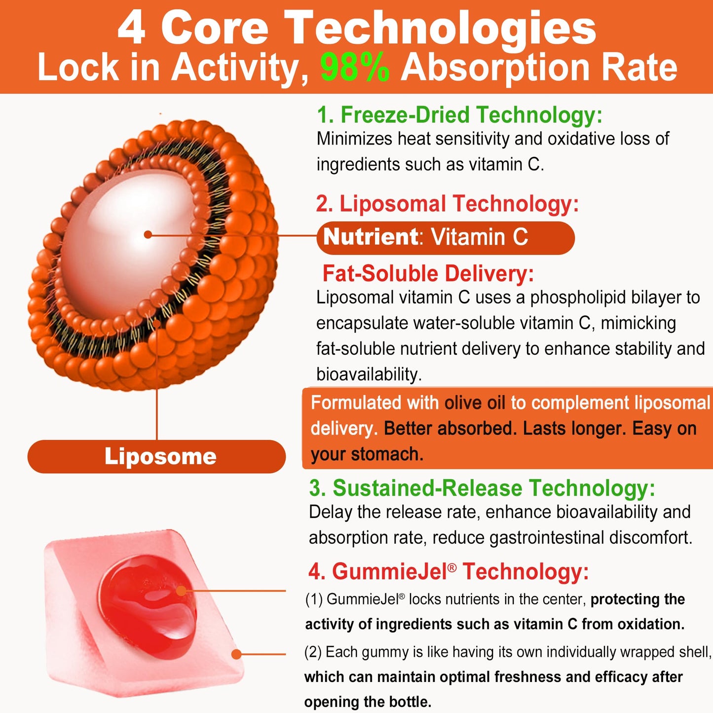 LILICARE Liposomal Vitamin C 120 Gummies