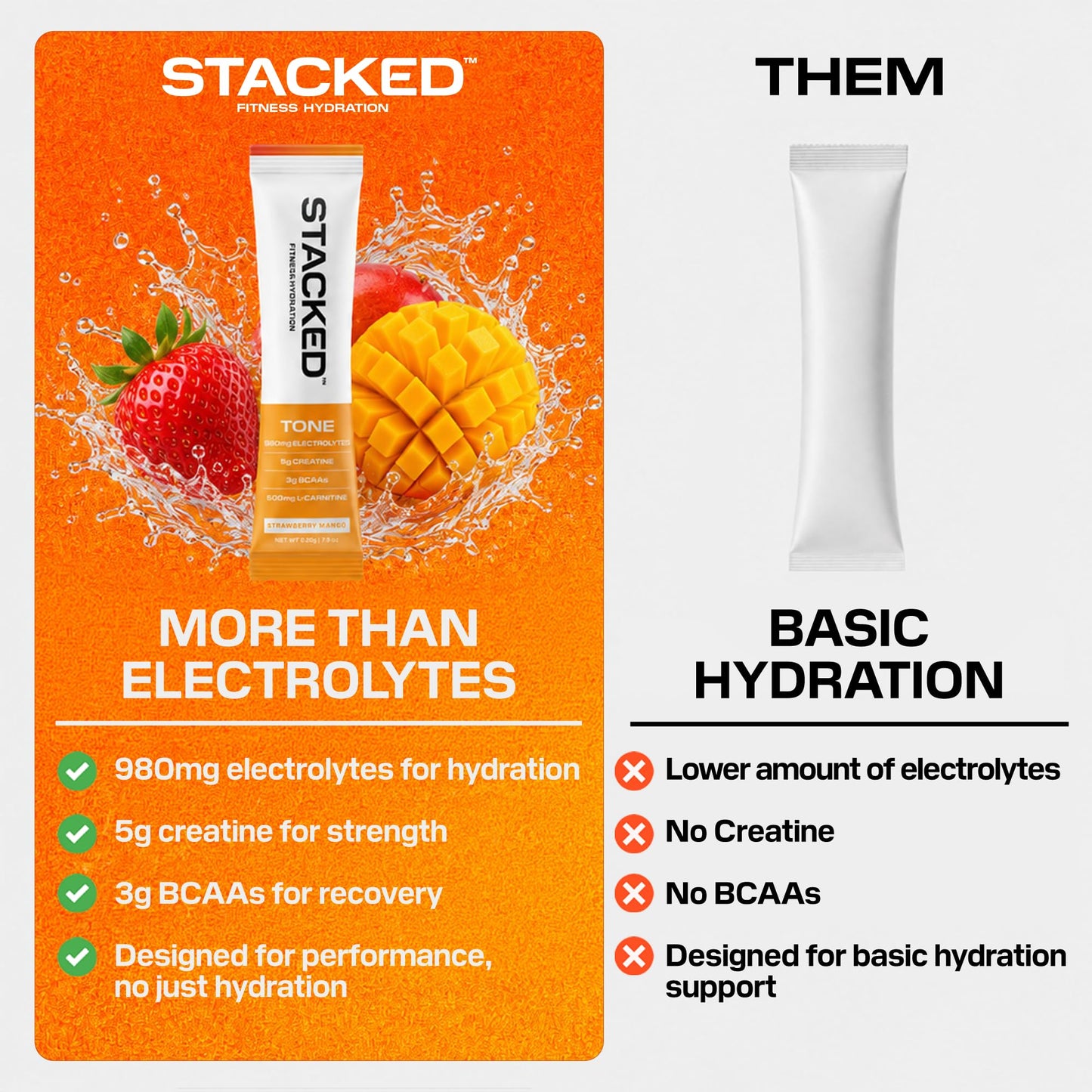 STACKED FITNESS HYDRATION Creatine + Electrolyte Mix for Strength, Hydration & Recovery Powder, 18 Pack