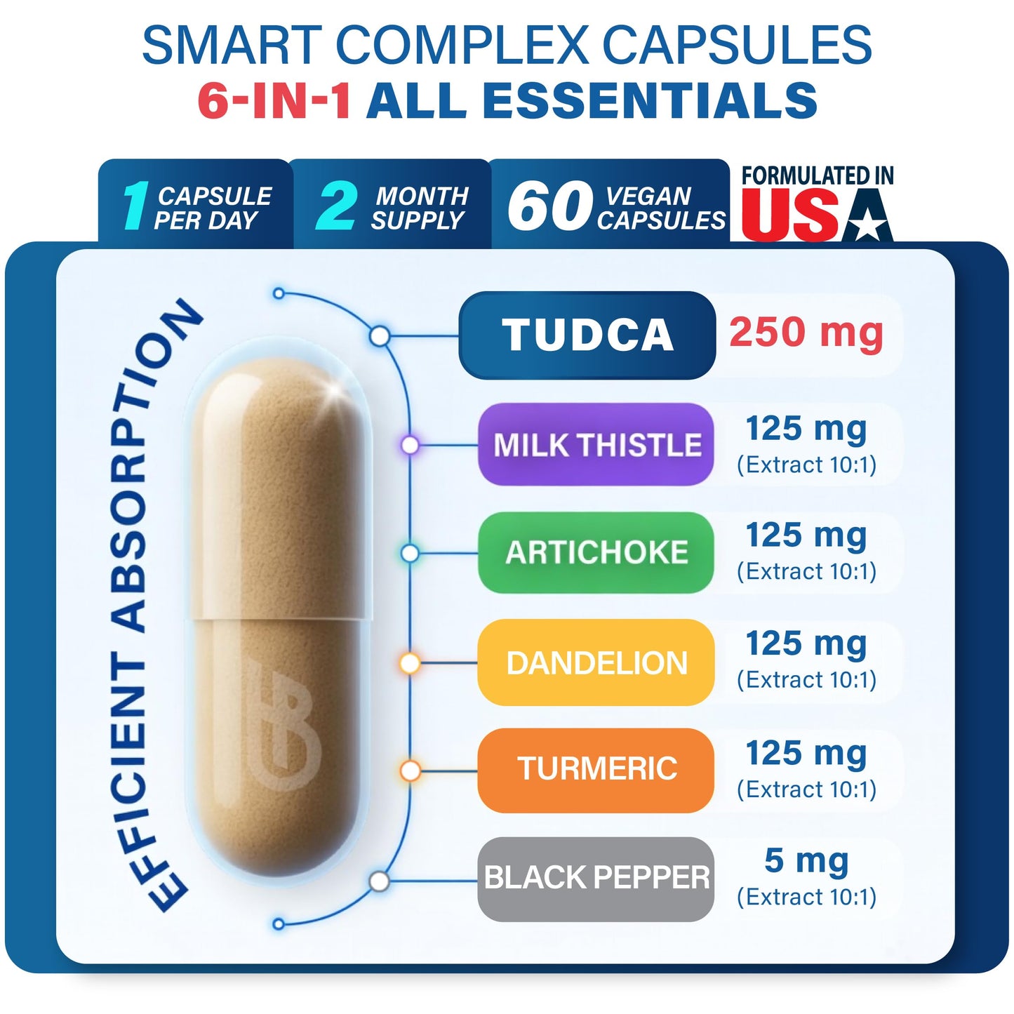 Herbpy 6in1 TUDCA Supplement (Tauroursodeoxycholic Acid) Capsules, 60 Count