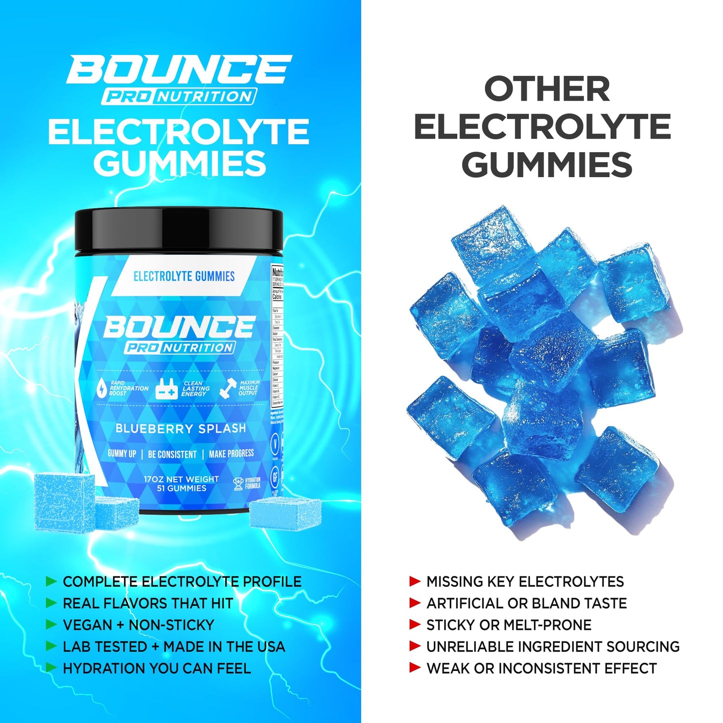 Bounce Pro Hydration Electrolyte Gummies 30 Count