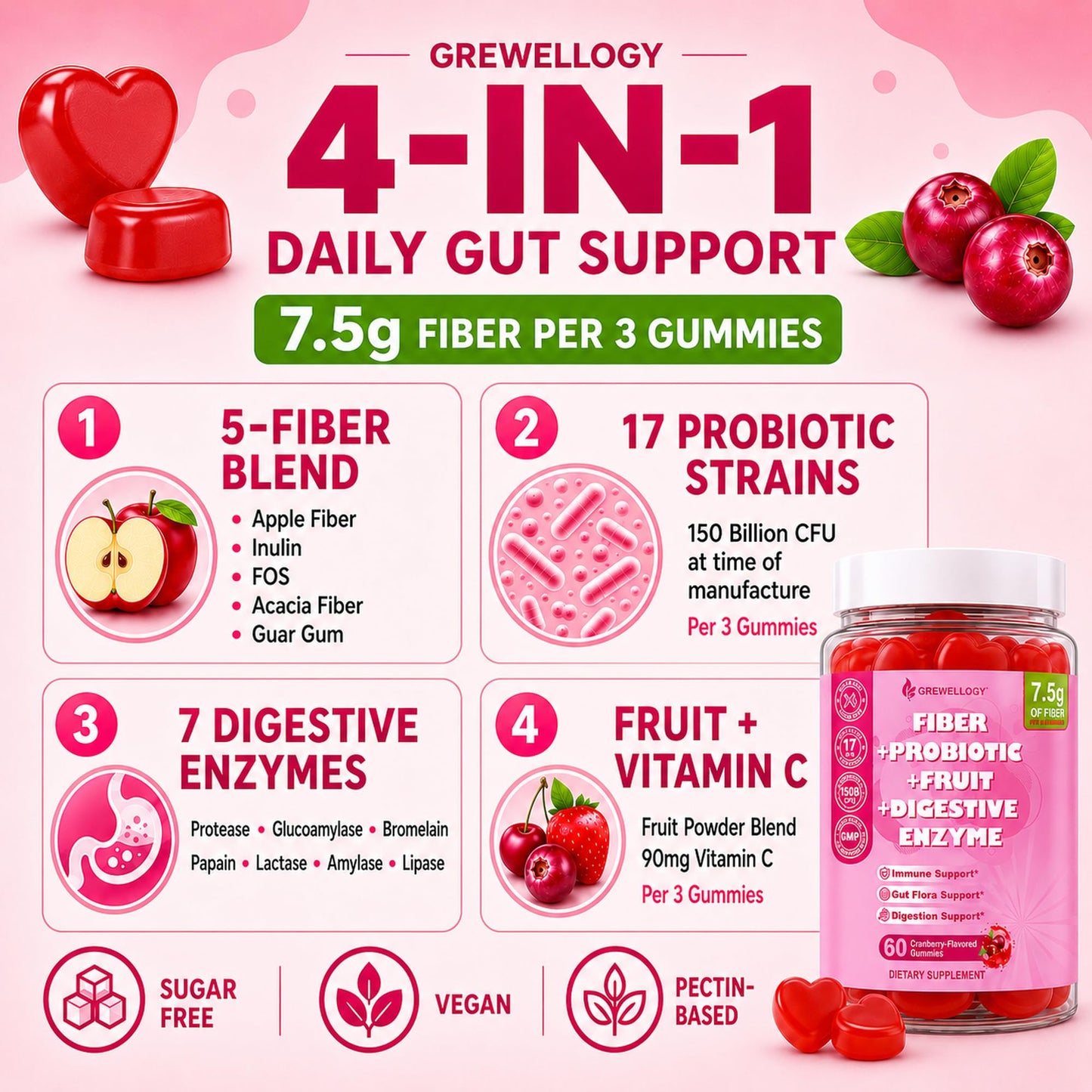 Grewellogy Fiber Gummies for Adults, Sugar Free Fiber Supplement with Prebiotics, Probiotics & Digestive Enzymes for Gut Health Support, 60 Count