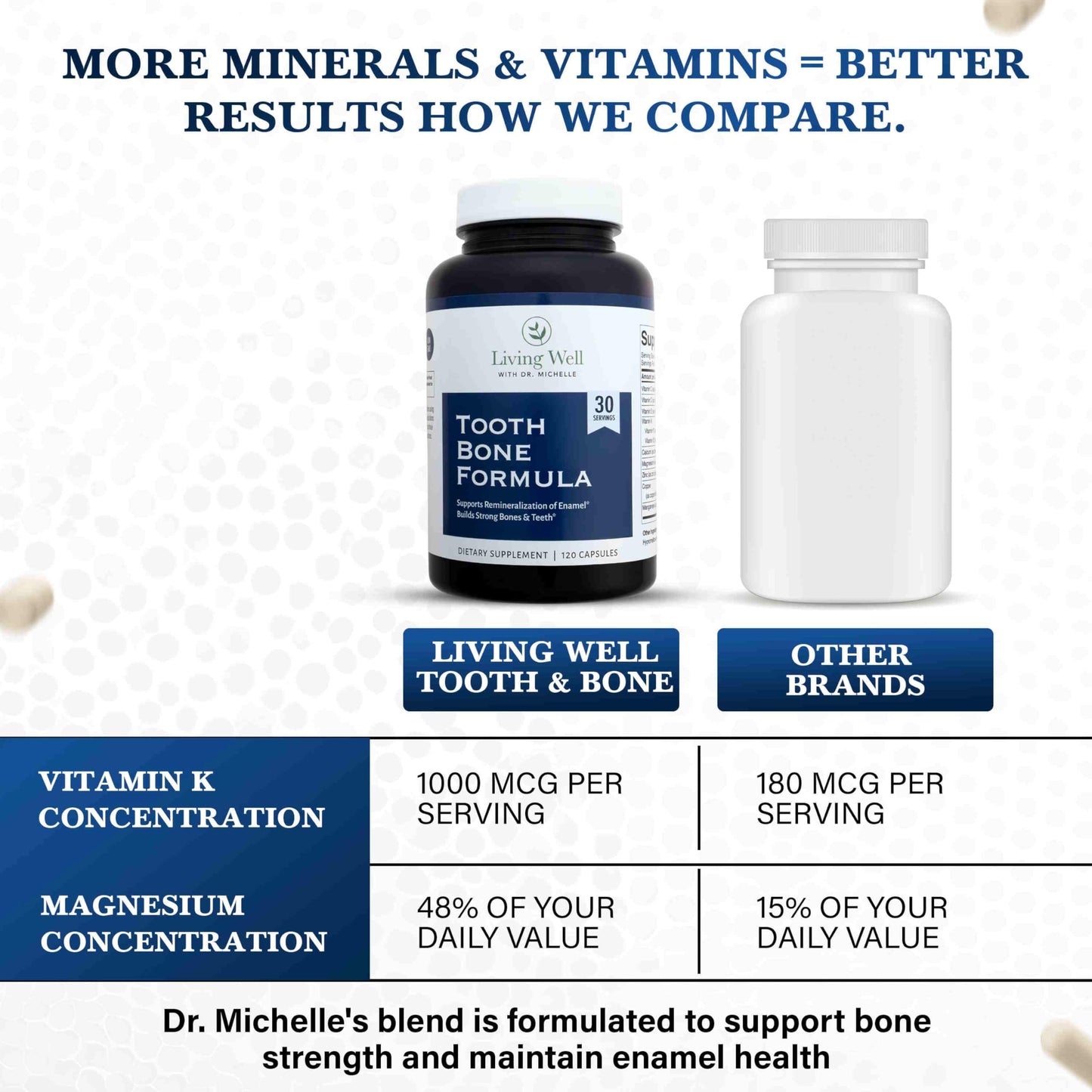 Living Well with Dr. Michelle Tooth and Bone Formula with D3, K2 Capsule 120 Count
