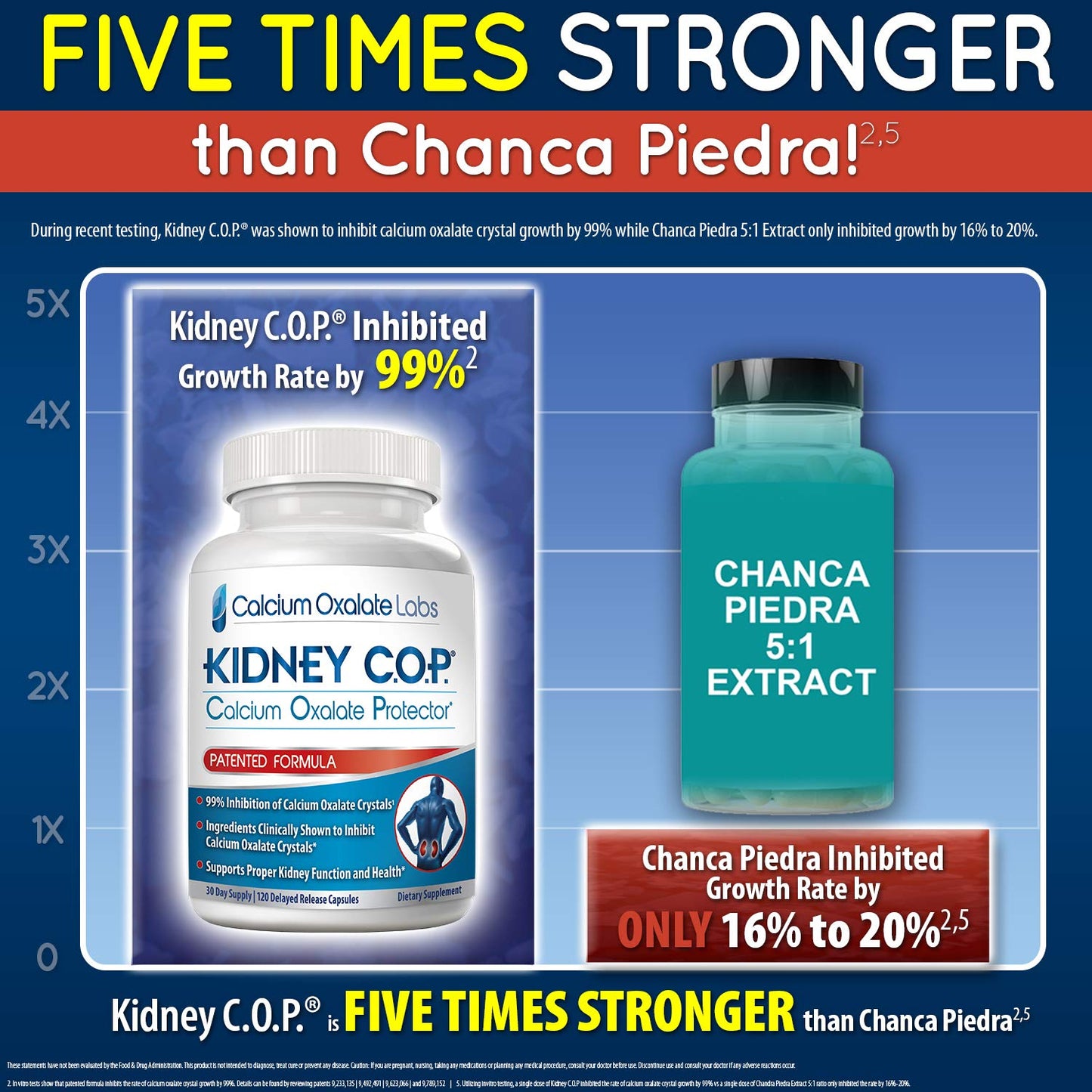 KIDNEY C.O.P. Calcium Oxalate Protector 360 Capsules