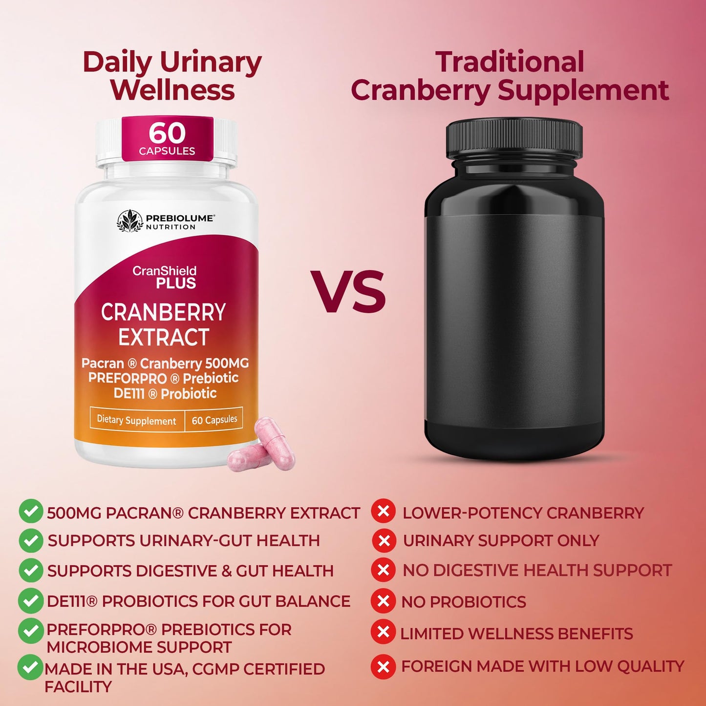Prebiolume Cranberry Pills for Women Urinary Tract & Digestion Supplement Pacran® Cranberry Extract 500mg with DE111® Probiotics & PreforPro® Prebiotics Blend Capsule 30 Count