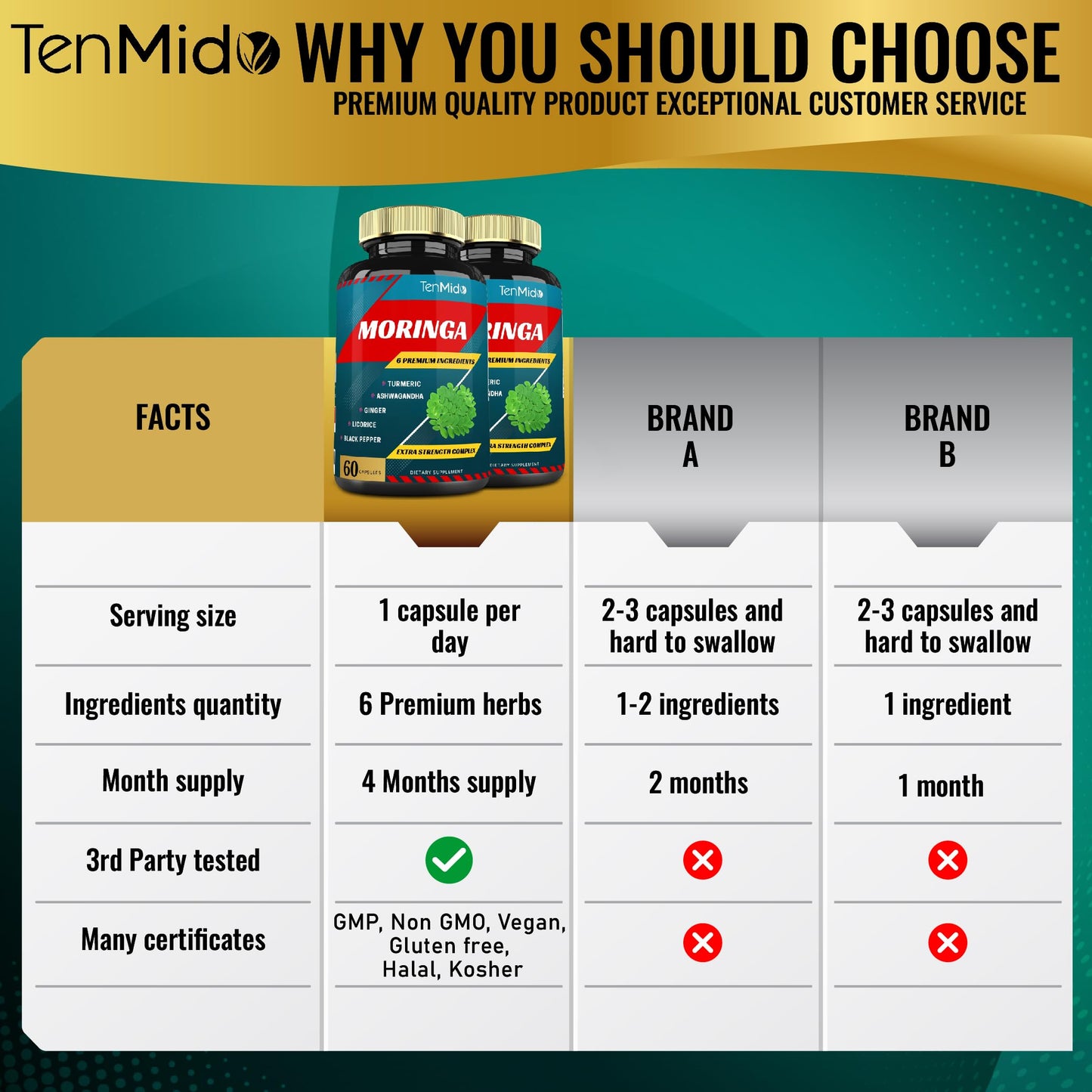 Tenmido Moringa Capsules with Turmeric, Ashwagandha, Ginger, Licorice & Black Pepper, Immune Support & Energy Booster, 120 Capsules