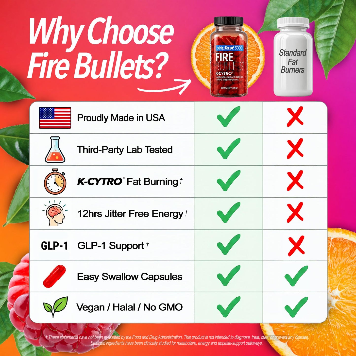 stripfast5000 Fire Bullets Weight Loss Pills for Women & Men Fat Burner GLP-1 Support Appetite Suppressant Diet Pills with Green Tea & Cayenne 60 Capsules
