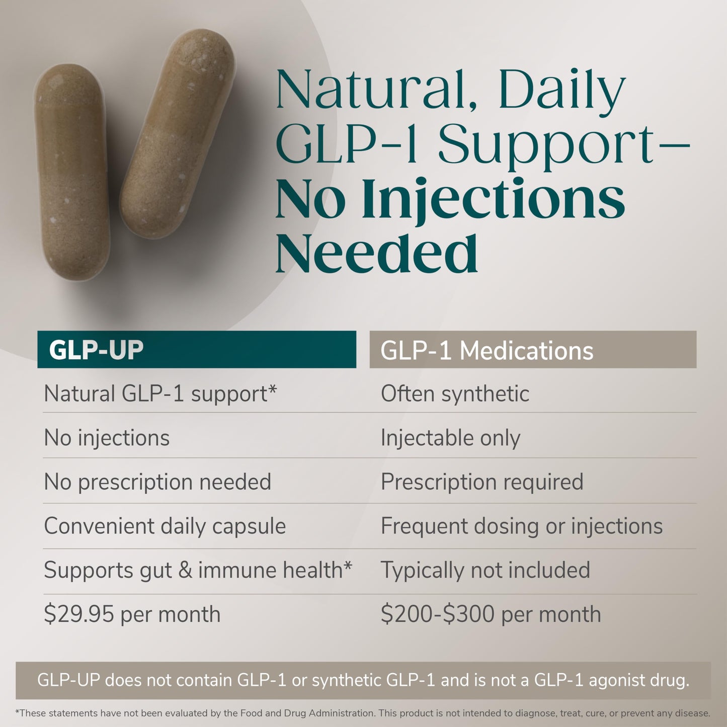 WonderSlim GLP-UP GLP1 Supplement Capsules 60 Count