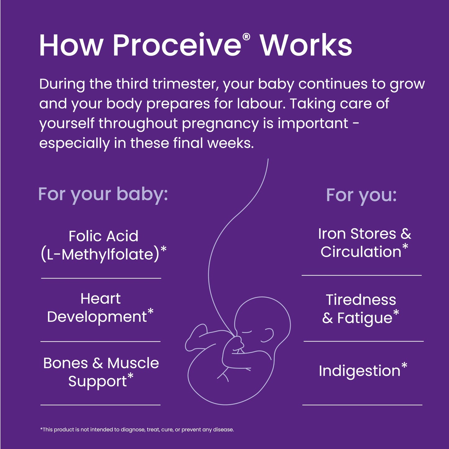 Proceive Trimester 3 Prenatal Vitamins for Women 60 Capsules