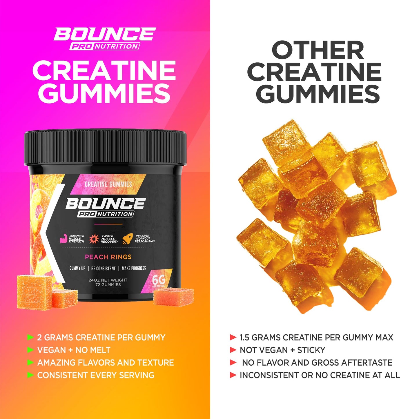 Bounce Pro Creatine Monohydrate Gummies, 30 Count