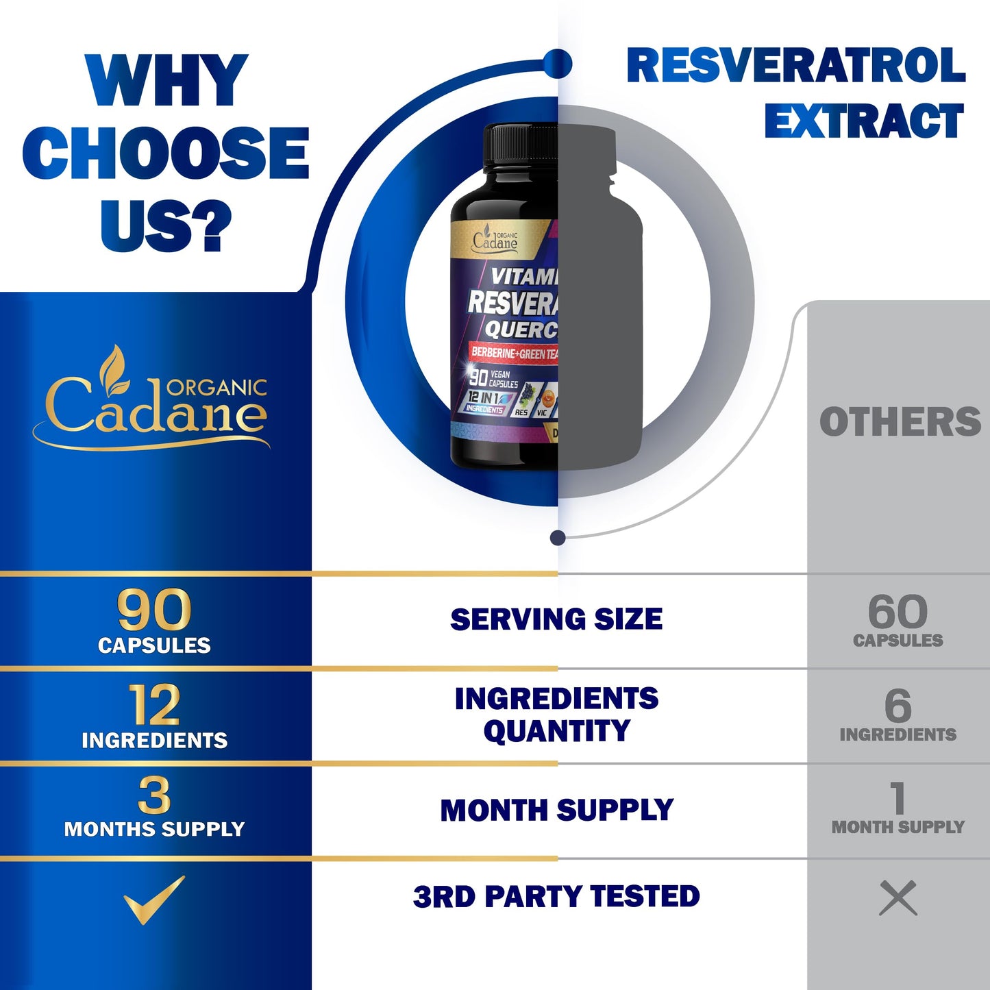 Organic Cadane Resveratrol Supplement 12-in-1 Capsules 90 Count
