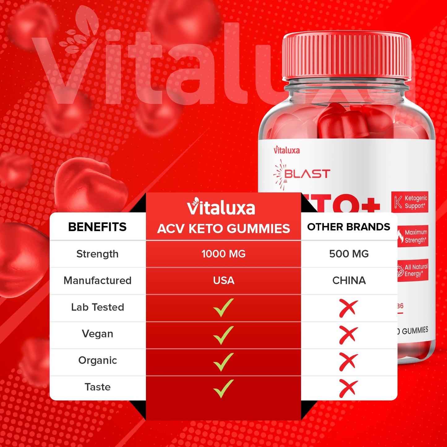 Vitaluxa Blast Keto ACV Gummies 60 Count