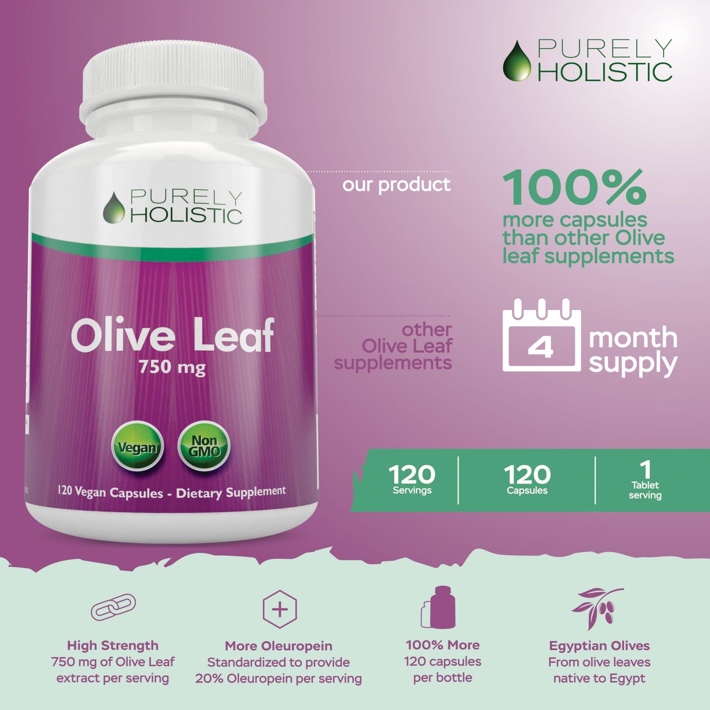 Purely Holistic Olive Leaf Extract 750mg Capsules, 120 Count
