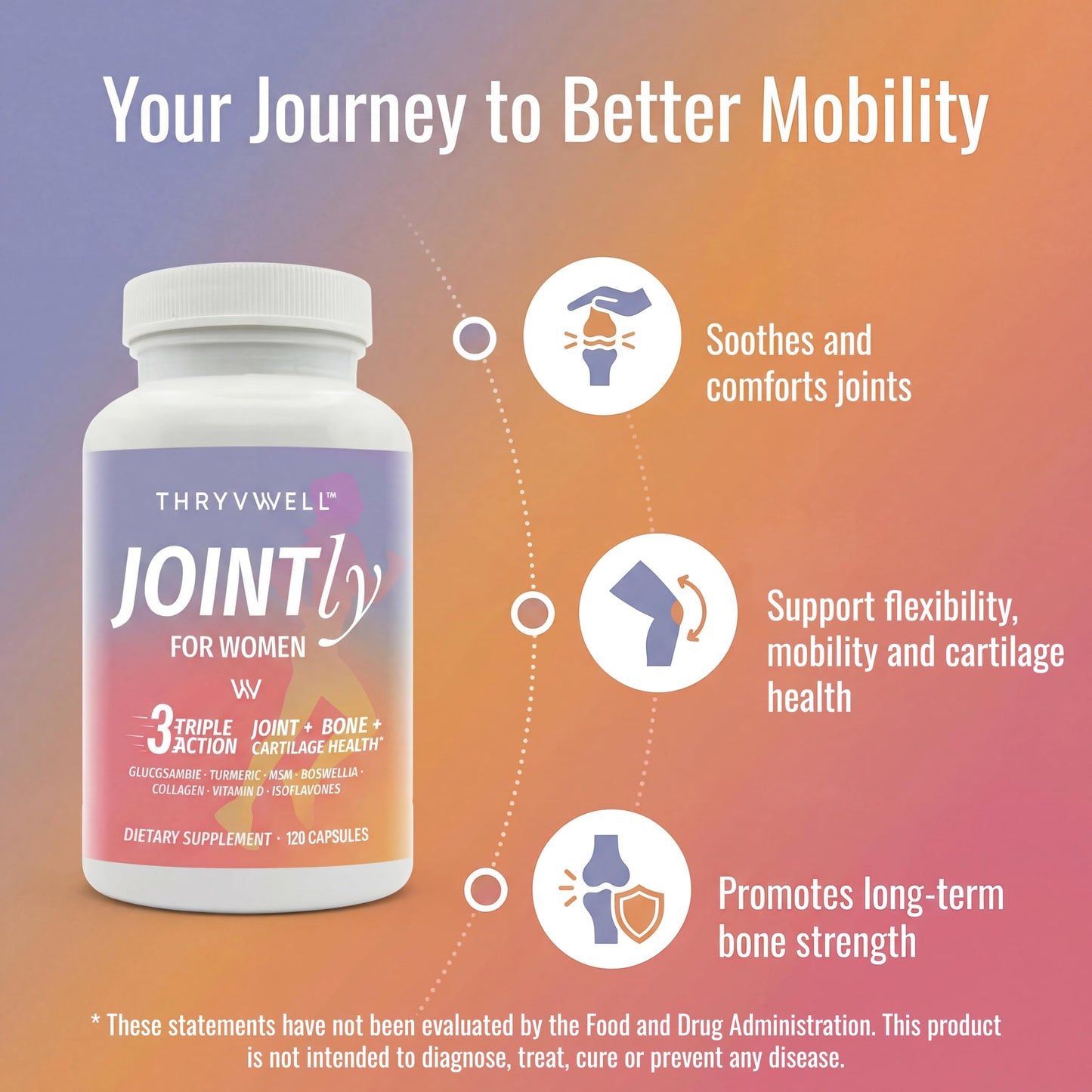 ThryvWell Joint Supplements for Women 120 Capsules