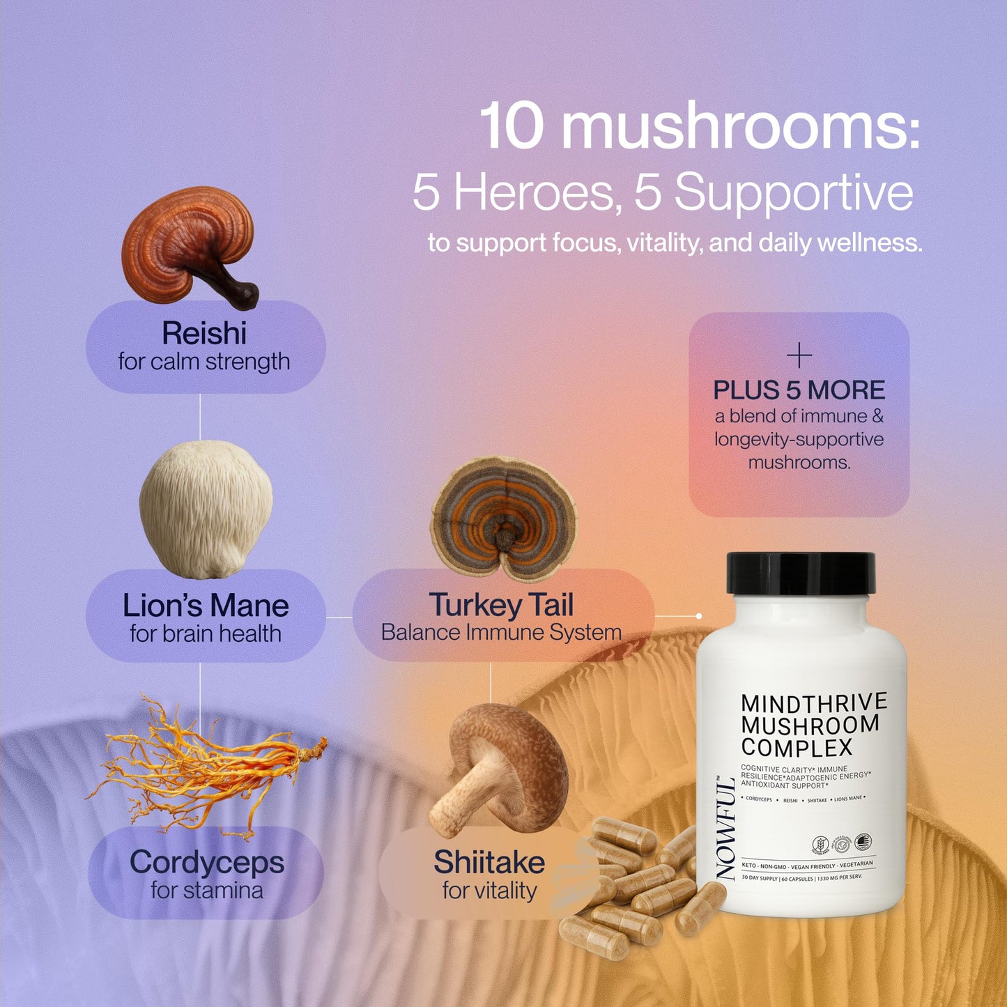 Nowful MindThrive Mushroom Complex Capsules, 60 Count