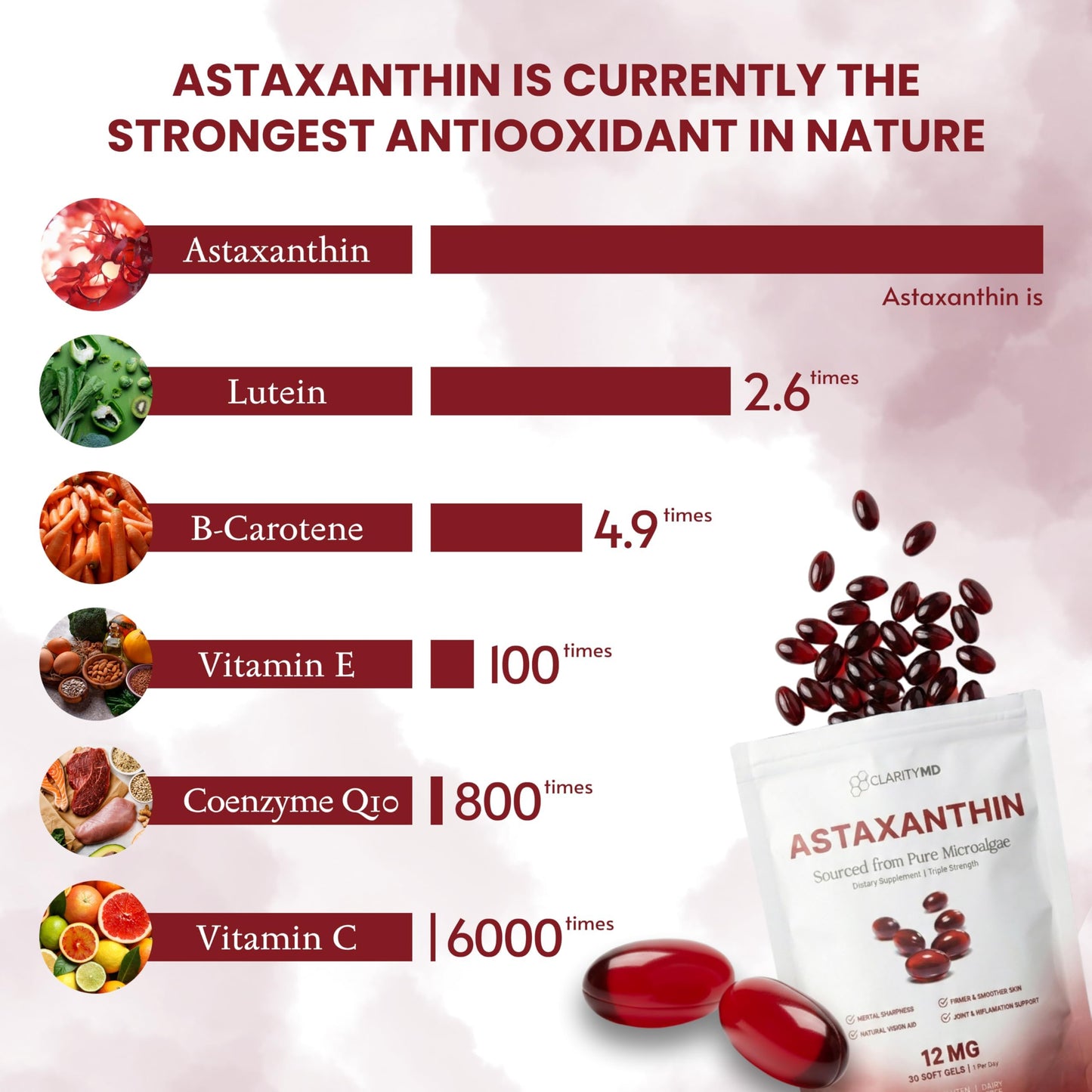 ClarityMD Astaxanthin 12mg Softgels, 30 Softgels