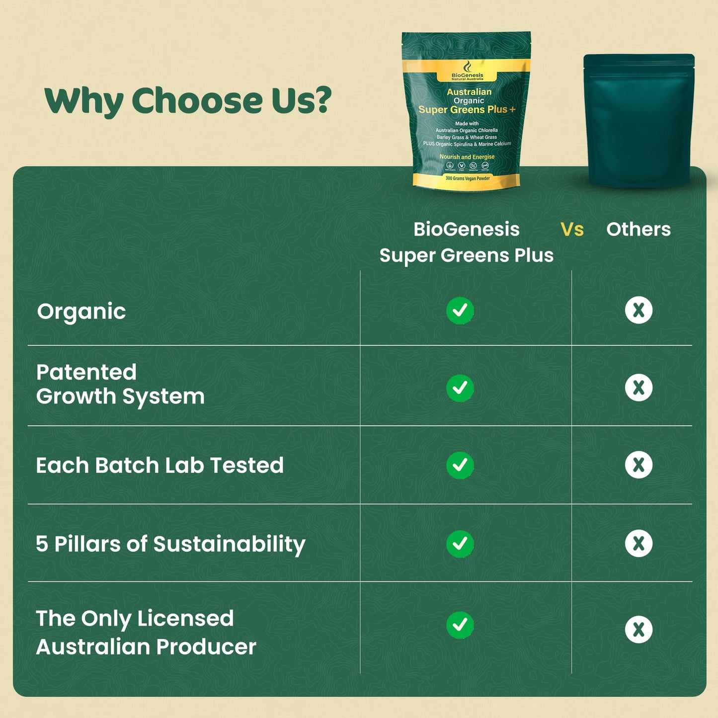 Biogenesis SuperGreens Plus Powder 10.6 oz